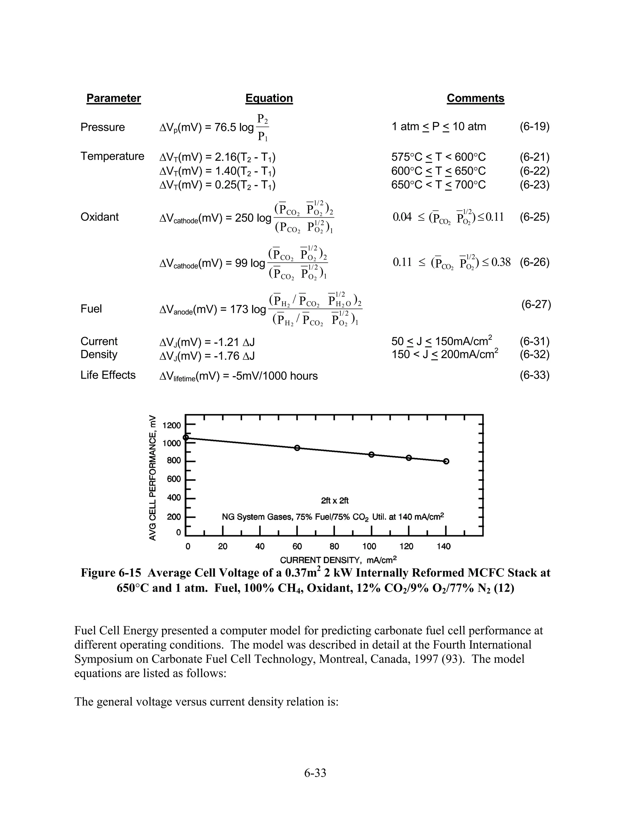 Parameter                           Equation                                   Comments
                                         P2
 Pressure          Vp(mV) = 76.5 log                                   1 atm < P < 10 atm        (6-19)
                                         P1
 Temperature       VT(mV) = 2.16(T2 - T1)                              575 C < T < 600 C         (6-21)
                   VT(mV) = 1.40(T2 - T1)                              600 C < T < 650 C         (6-22)
                   VT(mV) = 0.25(T2 - T1)                              650 C < T < 700 C         (6-23)
                                                    1/ 2
                                          ( P CO 2 P O 2 ) 2                         1/2
 Oxidant           Vcathode(mV) = 250 log                              0.04   (PCO2 PO2 ) 0.11   (6-25)
                                          (P CO 2 P1/ 22 )1
                                                     O

                                                   1/ 2
                                         ( P CO 2 P O 2 ) 2                           1/2
                   Vcathode(mV) = 99 log            1/ 2
                                                                       0.11   (PCO2 PO2 ) 0.38 (6-26)
                                         ( P CO 2 P O 2 )1
                                                          1/ 2
                                        ( P H 2 / P CO 2 P H 2 O ) 2                             (6-27)
 Fuel              Vanode(mV) = 173 log                     1/ 2
                                         ( P H 2 / P CO 2 P O 2 )1
 Current           VJ(mV) = -1.21 J                                    50 < J < 150mA/cm2        (6-31)
 Density           VJ(mV) = -1.76 J                                    150 < J < 200mA/cm2       (6-32)
 Life Effects      Vlifetime(mV) = -5mV/1000 hours                                               (6-33)




 Figure 6-15 Average Cell Voltage of a 0.37m2 2 kW Internally Reformed MCFC Stack at
       650 C and 1 atm. Fuel, 100% CH4, Oxidant, 12% CO2/9% O2/77% N2 (12)


Fuel Cell Energy presented a computer model for predicting carbonate fuel cell performance at
different operating conditions. The model was described in detail at the Fourth International
Symposium on Carbonate Fuel Cell Technology, Montreal, Canada, 1997 (93). The model
equations are listed as follows:

The general voltage versus current density relation is:




                                                     6-33
 