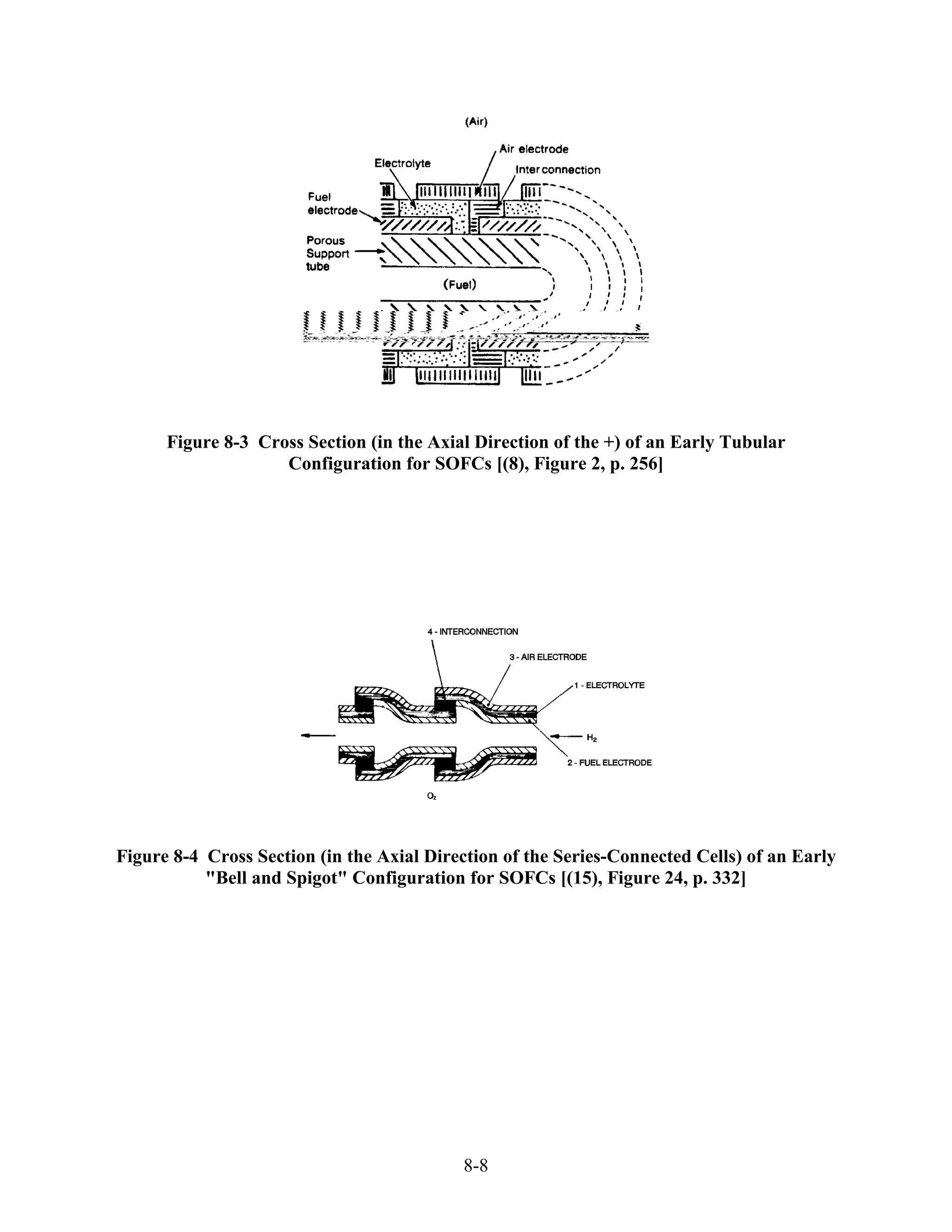 Figure 8-3 Cross Section (in the Axial Direction of the +) of an Early Tubular
                    Configuration for SOFCs [(8), Figure 2, p. 256]




Figure 8-4 Cross Section (in the Axial Direction of the Series-Connected Cells) of an Early
           "Bell and Spigot" Configuration for SOFCs [(15), Figure 24, p. 332]




                                           8-8
 