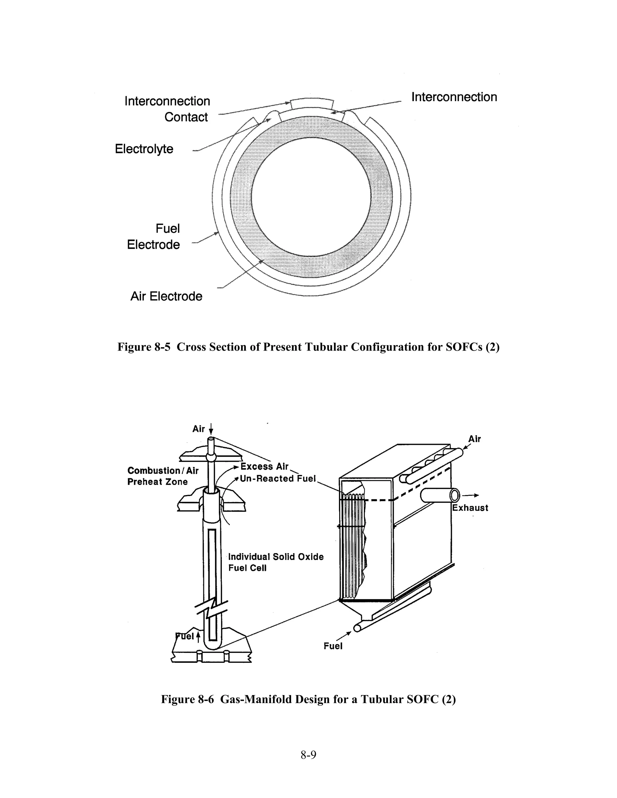 Figure 8-5 Cross Section of Present Tubular Configuration for SOFCs (2)




        Figure 8-6 Gas-Manifold Design for a Tubular SOFC (2)



                                  8-9
 