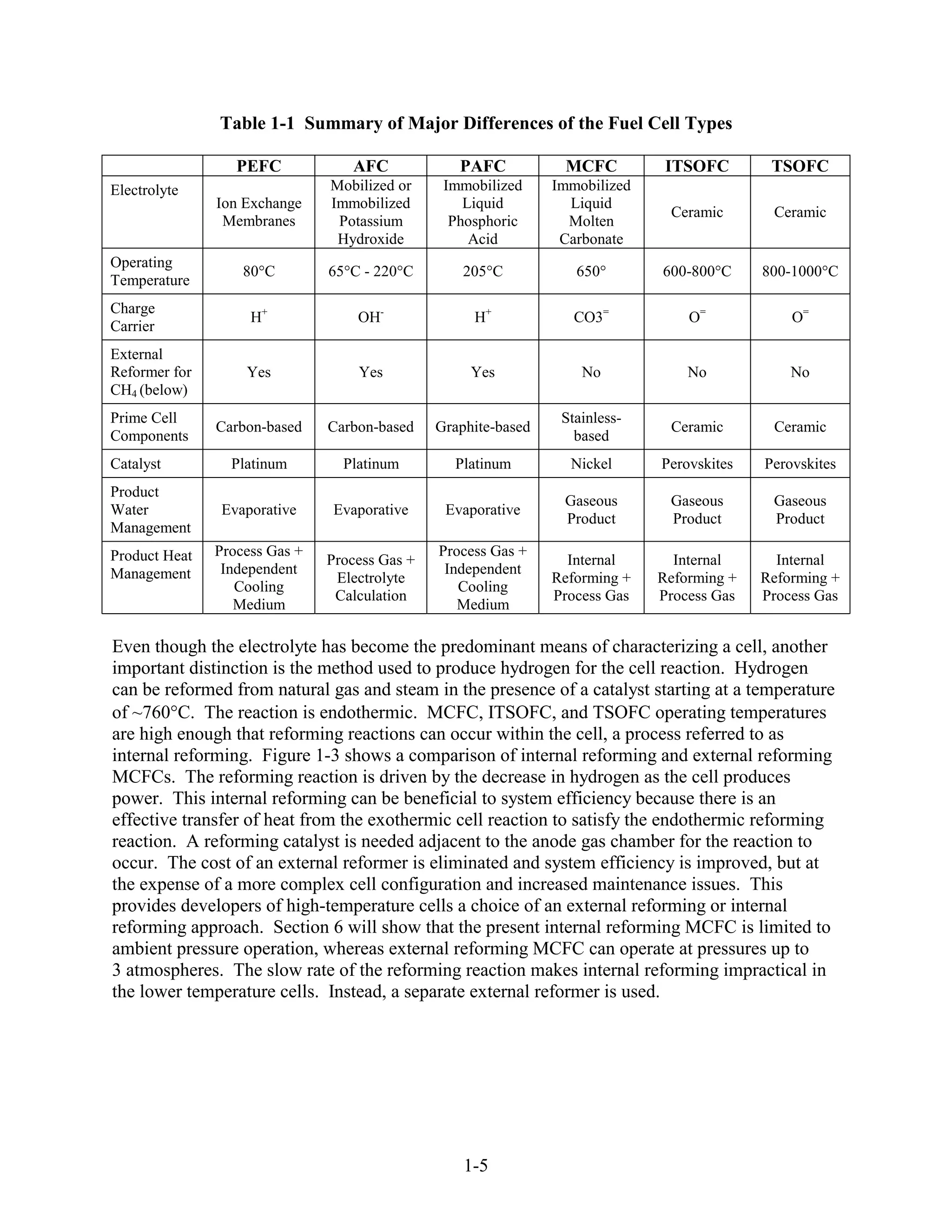 Table 1-1 Summary of Major Differences of the Fuel Cell Types

                  PEFC            AFC             PAFC           MCFC          ITSOFC        TSOFC
Electrolyte                    Mobilized or     Immobilized     Immobilized
               Ion Exchange    Immobilized         Liquid         Liquid
                                                                               Ceramic       Ceramic
                Membranes       Potassium        Phosphoric       Molten
                                Hydroxide           Acid         Carbonate
Operating
                   80°C        65°C - 220°C        205°C           650°       600-800°C     800-1000°C
Temperature
Charge
                    H+             OH-              H+             CO3=           O=            O=
Carrier
External
Reformer for       Yes             Yes              Yes             No            No            No
CH4 (below)
Prime Cell                                                       Stainless-
               Carbon-based    Carbon-based    Graphite-based                  Ceramic       Ceramic
Components                                                         based
Catalyst         Platinum        Platinum        Platinum         Nickel      Perovskites   Perovskites
Product
                                                                 Gaseous       Gaseous       Gaseous
Water          Evaporative     Evaporative      Evaporative
                                                                 Product       Product       Product
Management
Product Heat   Process Gas +                   Process Gas +
                               Process Gas +                      Internal      Internal      Internal
Management      Independent                     Independent
                                Electrolyte                     Reforming +   Reforming +   Reforming +
                  Cooling                         Cooling
                                Calculation                     Process Gas   Process Gas   Process Gas
                  Medium                          Medium

Even though the electrolyte has become the predominant means of characterizing a cell, another
important distinction is the method used to produce hydrogen for the cell reaction. Hydrogen
can be reformed from natural gas and steam in the presence of a catalyst starting at a temperature
of ~760 C. The reaction is endothermic. MCFC, ITSOFC, and TSOFC operating temperatures
are high enough that reforming reactions can occur within the cell, a process referred to as
internal reforming. Figure 1-3 shows a comparison of internal reforming and external reforming
MCFCs. The reforming reaction is driven by the decrease in hydrogen as the cell produces
power. This internal reforming can be beneficial to system efficiency because there is an
effective transfer of heat from the exothermic cell reaction to satisfy the endothermic reforming
reaction. A reforming catalyst is needed adjacent to the anode gas chamber for the reaction to
occur. The cost of an external reformer is eliminated and system efficiency is improved, but at
the expense of a more complex cell configuration and increased maintenance issues. This
provides developers of high-temperature cells a choice of an external reforming or internal
reforming approach. Section 6 will show that the present internal reforming MCFC is limited to
ambient pressure operation, whereas external reforming MCFC can operate at pressures up to
3 atmospheres. The slow rate of the reforming reaction makes internal reforming impractical in
the lower temperature cells. Instead, a separate external reformer is used.




                                                   1-5
 