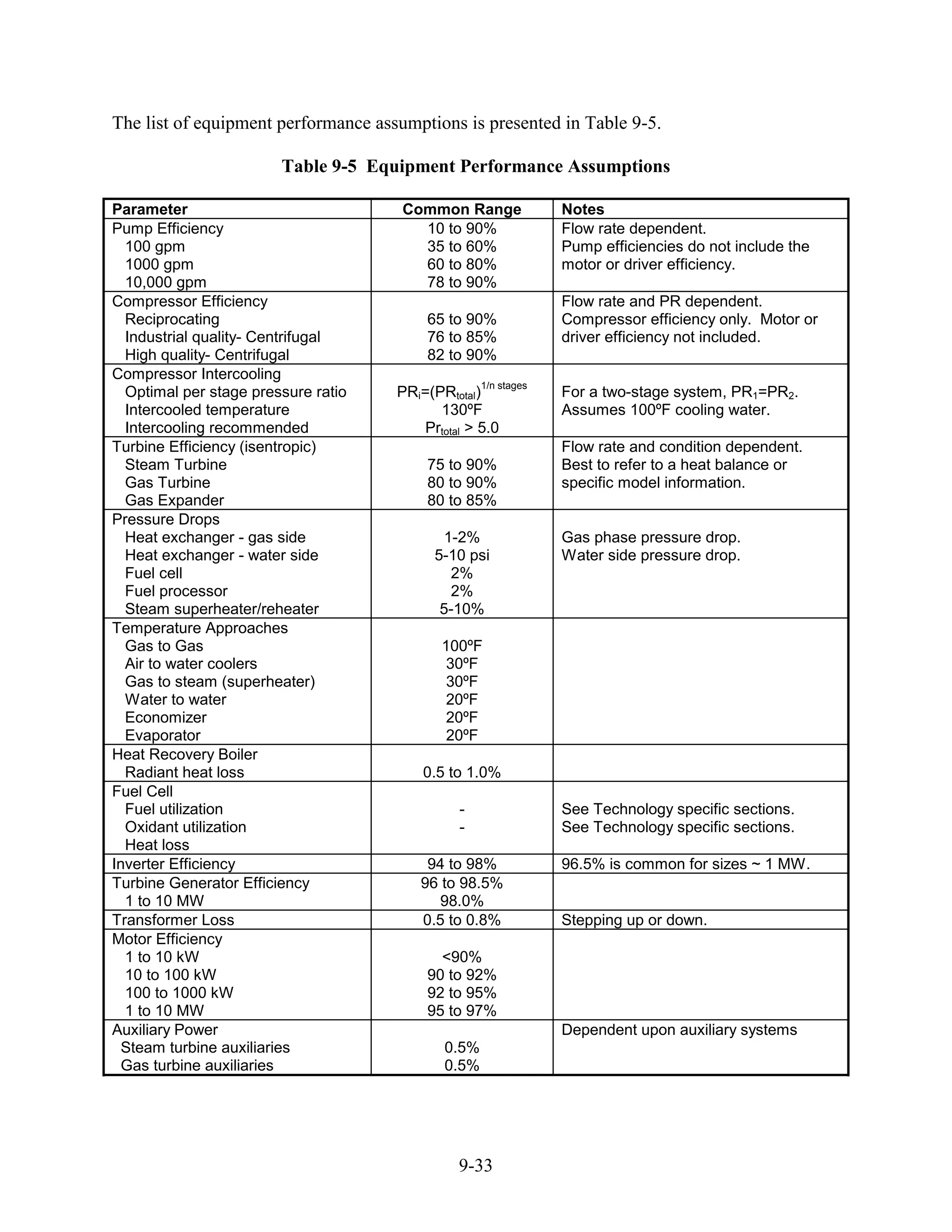 The list of equipment performance assumptions is presented in Table 9-5.

                        Table 9-5 Equipment Performance Assumptions

Parameter                             Common Range              Notes
Pump Efficiency                         10 to 90%               Flow rate dependent.
  100 gpm                               35 to 60%               Pump efficiencies do not include the
  1000 gpm                              60 to 80%               motor or driver efficiency.
  10,000 gpm                            78 to 90%
Compressor Efficiency                                           Flow rate and PR dependent.
  Reciprocating                          65 to 90%              Compressor efficiency only. Motor or
  Industrial quality- Centrifugal        76 to 85%              driver efficiency not included.
  High quality- Centrifugal              82 to 90%
Compressor Intercooling
                                                   1/n stages
  Optimal per stage pressure ratio   PRi=(PRtotal)              For a two-stage system, PR1=PR2.
  Intercooled temperature                  130ºF                Assumes 100ºF cooling water.
  Intercooling recommended              Prtotal > 5.0
Turbine Efficiency (isentropic)                                 Flow rate and condition dependent.
  Steam Turbine                          75 to 90%              Best to refer to a heat balance or
  Gas Turbine                            80 to 90%              specific model information.
  Gas Expander                           80 to 85%
Pressure Drops
  Heat exchanger - gas side                1-2%                 Gas phase pressure drop.
  Heat exchanger - water side             5-10 psi              Water side pressure drop.
  Fuel cell                                 2%
  Fuel processor                            2%
  Steam superheater/reheater               5-10%
Temperature Approaches
  Gas to Gas                                100ºF
  Air to water coolers                       30ºF
  Gas to steam (superheater)                 30ºF
  Water to water                             20ºF
  Economizer                                 20ºF
  Evaporator                                 20ºF
Heat Recovery Boiler
  Radiant heat loss                      0.5 to 1.0%
Fuel Cell
  Fuel utilization                            -                 See Technology specific sections.
  Oxidant utilization                         -                 See Technology specific sections.
  Heat loss
Inverter Efficiency                      94 to 98%              96.5% is common for sizes ~ 1 MW.
Turbine Generator Efficiency            96 to 98.5%
  1 to 10 MW                               98.0%
Transformer Loss                        0.5 to 0.8%             Stepping up or down.
Motor Efficiency
  1 to 10 kW                               <90%
  10 to 100 kW                           90 to 92%
  100 to 1000 kW                         92 to 95%
  1 to 10 MW                             95 to 97%
Auxiliary Power                                                 Dependent upon auxiliary systems
  Steam turbine auxiliaries                 0.5%
  Gas turbine auxiliaries                   0.5%




                                              9-33
 