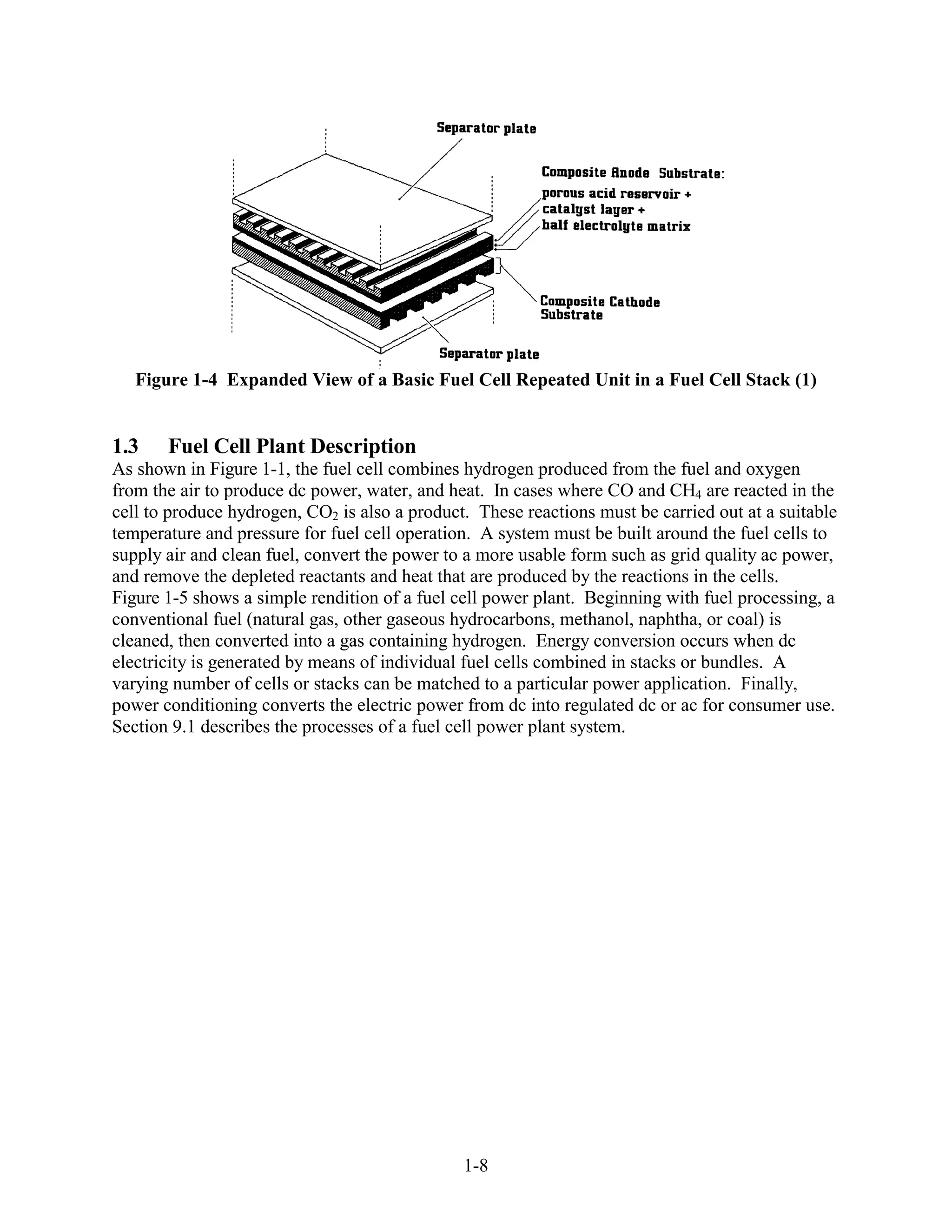 Figure 1-4 Expanded View of a Basic Fuel Cell Repeated Unit in a Fuel Cell Stack (1)


1.3    Fuel Cell Plant Description
As shown in Figure 1-1, the fuel cell combines hydrogen produced from the fuel and oxygen
from the air to produce dc power, water, and heat. In cases where CO and CH4 are reacted in the
cell to produce hydrogen, CO2 is also a product. These reactions must be carried out at a suitable
temperature and pressure for fuel cell operation. A system must be built around the fuel cells to
supply air and clean fuel, convert the power to a more usable form such as grid quality ac power,
and remove the depleted reactants and heat that are produced by the reactions in the cells.
Figure 1-5 shows a simple rendition of a fuel cell power plant. Beginning with fuel processing, a
conventional fuel (natural gas, other gaseous hydrocarbons, methanol, naphtha, or coal) is
cleaned, then converted into a gas containing hydrogen. Energy conversion occurs when dc
electricity is generated by means of individual fuel cells combined in stacks or bundles. A
varying number of cells or stacks can be matched to a particular power application. Finally,
power conditioning converts the electric power from dc into regulated dc or ac for consumer use.
Section 9.1 describes the processes of a fuel cell power plant system.




                                               1-8
 