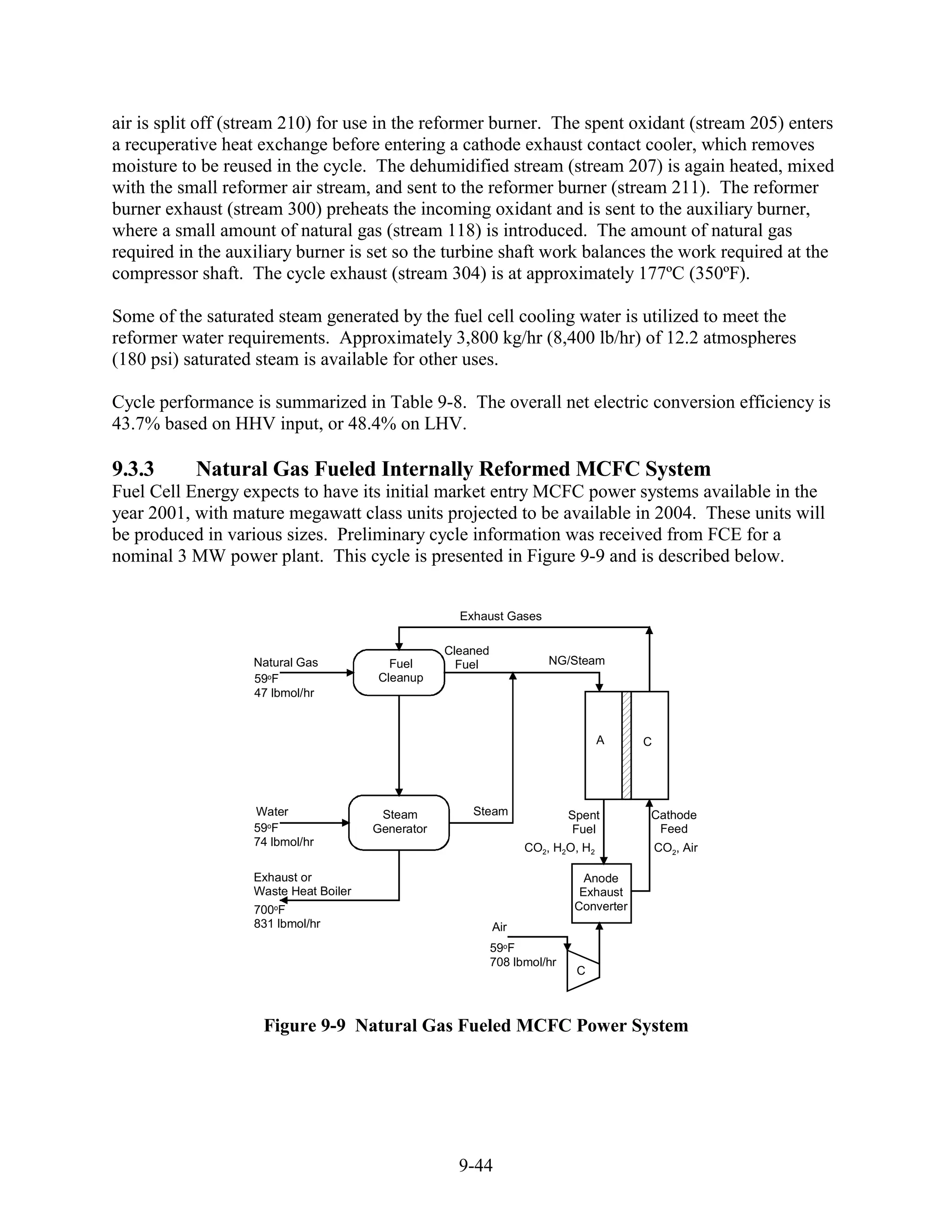 air is split off (stream 210) for use in the reformer burner. The spent oxidant (stream 205) enters
a recuperative heat exchange before entering a cathode exhaust contact cooler, which removes
moisture to be reused in the cycle. The dehumidified stream (stream 207) is again heated, mixed
with the small reformer air stream, and sent to the reformer burner (stream 211). The reformer
burner exhaust (stream 300) preheats the incoming oxidant and is sent to the auxiliary burner,
where a small amount of natural gas (stream 118) is introduced. The amount of natural gas
required in the auxiliary burner is set so the turbine shaft work balances the work required at the
compressor shaft. The cycle exhaust (stream 304) is at approximately 177ºC (350ºF).

Some of the saturated steam generated by the fuel cell cooling water is utilized to meet the
reformer water requirements. Approximately 3,800 kg/hr (8,400 lb/hr) of 12.2 atmospheres
(180 psi) saturated steam is available for other uses.

Cycle performance is summarized in Table 9-8. The overall net electric conversion efficiency is
43.7% based on HHV input, or 48.4% on LHV.

9.3.3      Natural Gas Fueled Internally Reformed MCFC System
Fuel Cell Energy expects to have its initial market entry MCFC power systems available in the
year 2001, with mature megawatt class units projected to be available in 2004. These units will
be produced in various sizes. Preliminary cycle information was received from FCE for a
nominal 3 MW power plant. This cycle is presented in Figure 9-9 and is described below.


                                                     Exhaust Gases

                                                   Cleaned
                   Natural Gas           Fuel        Fuel              NG/Steam
                   59oF                Cleanup
                   47 lbmol/hr


                                                                                  A      C




                   Water                Steam          Steam                Spent        Cathode
                   59oF                Generator                             Fuel         Feed
                   74 lbmol/hr                                     CO2, H2O, H2              CO2, Air

                   Exhaust or                                                  Anode
                   Waste Heat Boiler                                          Exhaust
                   700oF                                                     Converter
                   831 lbmol/hr                              Air
                                                             59oF
                                                             708 lbmol/hr
                                                                             C



                    Figure 9-9 Natural Gas Fueled MCFC Power System




                                                     9-44
 