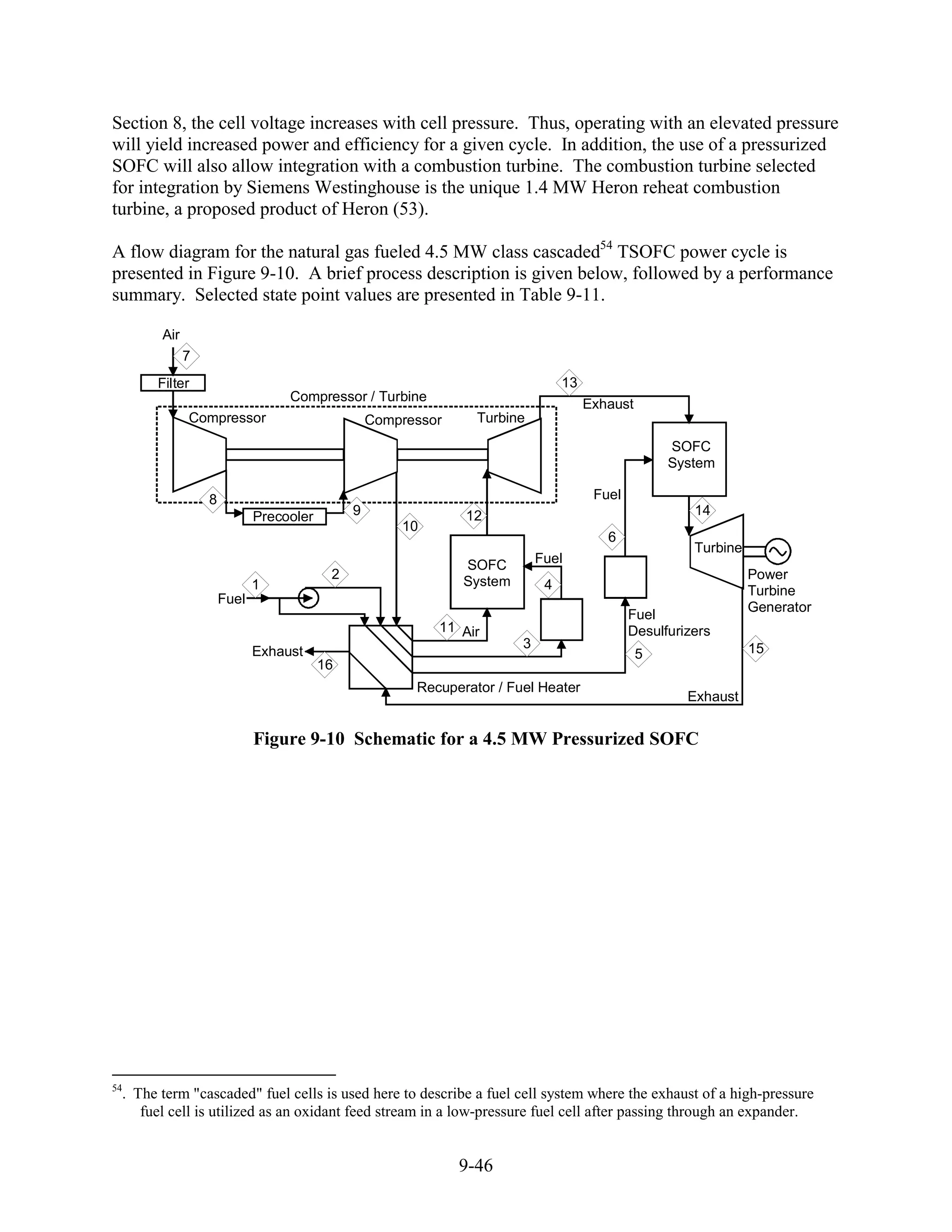 Section 8, the cell voltage increases with cell pressure. Thus, operating with an elevated pressure
will yield increased power and efficiency for a given cycle. In addition, the use of a pressurized
SOFC will also allow integration with a combustion turbine. The combustion turbine selected
for integration by Siemens Westinghouse is the unique 1.4 MW Heron reheat combustion
turbine, a proposed product of Heron (53).

A flow diagram for the natural gas fueled 4.5 MW class cascaded54 TSOFC power cycle is
presented in Figure 9-10. A brief process description is given below, followed by a performance
summary. Selected state point values are presented in Table 9-11.

        Air
              7
       Filter                                                                    13
                                  Compressor / Turbine
                                                                                      Exhaust
              Compressor                          Compressor     Turbine

                                                                                                    SOFC
                                                                                                    System

                  8                                                                    Fuel
                             Precooler        9                12                                       14
                                                      10
                                                                                         6
                                                                                                        Turbine
                                                               SOFC         Fuel
                                          2                    System                                             Power
                             1                                               4                                    Turbine
                      Fuel
                                                                                                                  Generator
                                                                                              Fuel
                                                           11 Air                             Desulfurizers
                                                                        3                                         15
                             Exhaust                                                            5
                                         16
                                                        Recuperator / Fuel Heater
                                                                                                       Exhaust


                             Figure 9-10 Schematic for a 4.5 MW Pressurized SOFC




54
  . The term "cascaded" fuel cells is used here to describe a fuel cell system where the exhaust of a high-pressure
     fuel cell is utilized as an oxidant feed stream in a low-pressure fuel cell after passing through an expander.


                                                               9-46
 