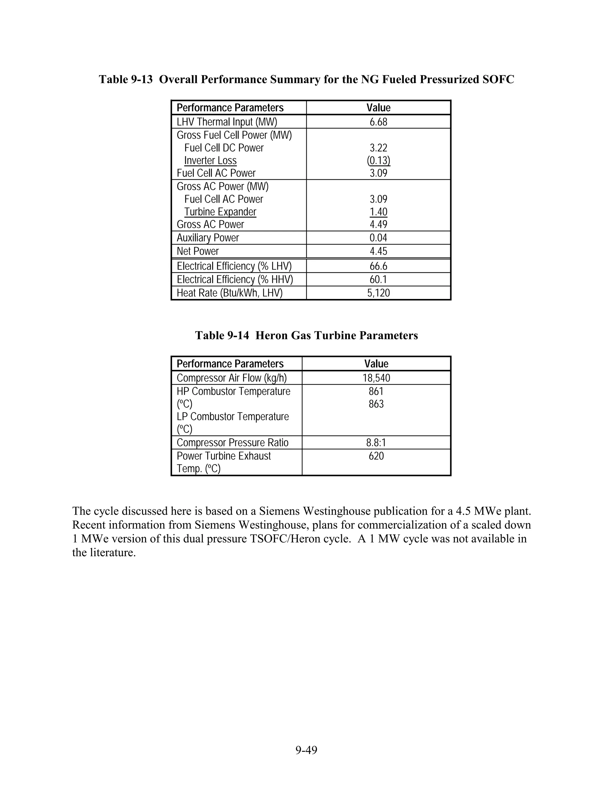 Table 9-13 Overall Performance Summary for the NG Fueled Pressurized SOFC

                    Performance Parameters                 Value
                    LHV Thermal Input (MW)                  6.68
                    Gross Fuel Cell Power (MW)
                      Fuel Cell DC Power                    3.22
                      Inverter Loss                        (0.13)
                    Fuel Cell AC Power                      3.09
                    Gross AC Power (MW)
                      Fuel Cell AC Power                    3.09
                      Turbine Expander                      1.40
                    Gross AC Power                          4.49
                    Auxiliary Power                         0.04
                    Net Power                               4.45
                    Electrical Efficiency (% LHV)           66.6
                    Electrical Efficiency (% HHV)           60.1
                    Heat Rate (Btu/kWh, LHV)                5,120


                        Table 9-14 Heron Gas Turbine Parameters

                    Performance Parameters                 Value
                    Compressor Air Flow (kg/h)             18,540
                    HP Combustor Temperature                861
                    (ºC)                                    863
                    LP Combustor Temperature
                    (ºC)
                    Compressor Pressure Ratio              8.8:1
                    Power Turbine Exhaust                   620
                    Temp. (ºC)


The cycle discussed here is based on a Siemens Westinghouse publication for a 4.5 MWe plant.
Recent information from Siemens Westinghouse, plans for commercialization of a scaled down
1 MWe version of this dual pressure TSOFC/Heron cycle. A 1 MW cycle was not available in
the literature.




                                                    9-49
 