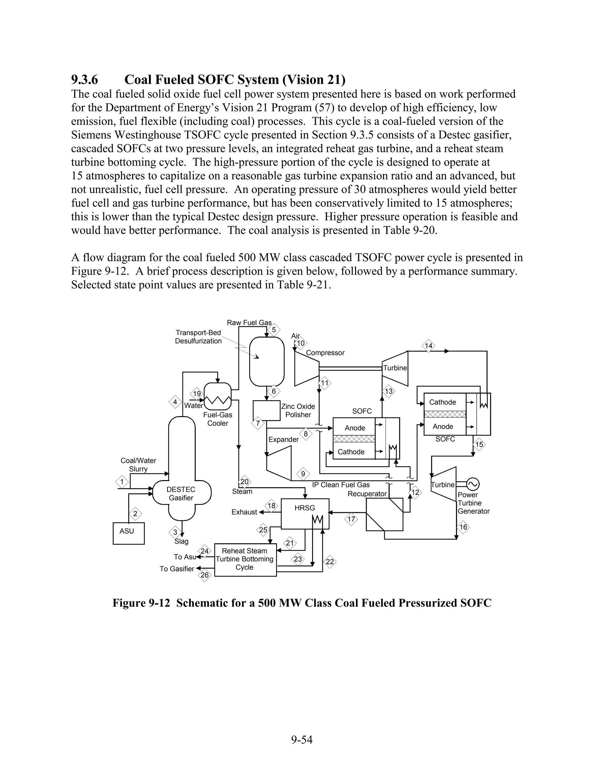 9.3.6         Coal Fueled SOFC System (Vision 21)
The coal fueled solid oxide fuel cell power system presented here is based on work performed
for the Department of Energy’s Vision 21 Program (57) to develop of high efficiency, low
emission, fuel flexible (including coal) processes. This cycle is a coal-fueled version of the
Siemens Westinghouse TSOFC cycle presented in Section 9.3.5 consists of a Destec gasifier,
cascaded SOFCs at two pressure levels, an integrated reheat gas turbine, and a reheat steam
turbine bottoming cycle. The high-pressure portion of the cycle is designed to operate at
15 atmospheres to capitalize on a reasonable gas turbine expansion ratio and an advanced, but
not unrealistic, fuel cell pressure. An operating pressure of 30 atmospheres would yield better
fuel cell and gas turbine performance, but has been conservatively limited to 15 atmospheres;
this is lower than the typical Destec design pressure. Higher pressure operation is feasible and
would have better performance. The coal analysis is presented in Table 9-20.

A flow diagram for the coal fueled 500 MW class cascaded TSOFC power cycle is presented in
Figure 9-12. A brief process description is given below, followed by a performance summary.
Selected state point values are presented in Table 9-21.


                                             Raw Fuel Gas
                           Transport-Bed                      5
                                                                    Air
                           Desulfurization                           10                                          14
                                                                             Compressor

                                                                                                  Turbine

                                                                                11
                                  19                          6                                    13
                           4                                                                                      Cathode
                               Water                              Zinc Oxide
                                                                                           SOFC
                                       Fuel-Gas                    Polisher
                                        Cooler        7                                                               Anode
                                                                                          Anode
                                                                          8
                                                             Expander                                                 SOFC
                                                                                                                                   15
                                                                                       Cathode
          Coal/Water
            Slurry
                                                                         9
          1                                     20                            IP Clean Fuel Gas                   Turbine
                         DESTEC               Steam                                                         12
                                                                                         Recuperator                          Power
                         Gasifier
                                                             18                                                               Turbine
                                                                        HRSG                                                  Generator
               2                              Exhaust
                                                                                          17
                                                        25                                                                    16
          ASU              3
                           Slag                                    21
                                     24    Reheat Steam
                           To Asu         Turbine Bottoming          23           22
                       To Gasifier              Cycle
                                     26



        Figure 9-12 Schematic for a 500 MW Class Coal Fueled Pressurized SOFC




                                                                    9-54
 