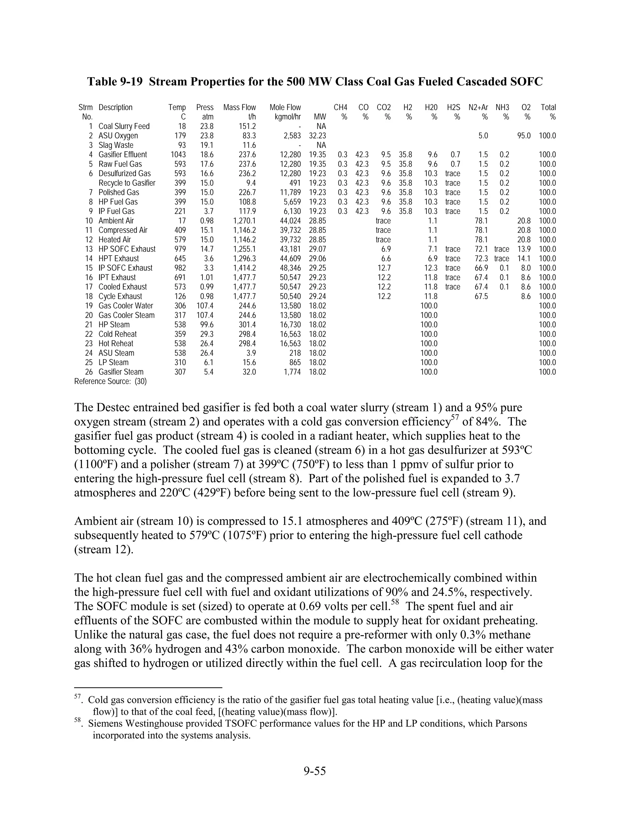 Table 9-19 Stream Properties for the 500 MW Class Coal Gas Fueled Cascaded SOFC
 Strm   Description          Temp    Press   Mass Flow     Mole Flow            CH4   CO CO2          H2     H20    H2S N2+Ar NH3       O2   Total
  No.                            C     atm           t/h    kgmol/hr     MW       %    %   %           %      %       %    %    %        %      %
    1  Coal Slurry Feed         18    23.8       151.2              -     NA
    2  ASU Oxygen              179    23.8        83.3         2,583    32.23                                                5.0       95.0 100.0
    3  Slag Waste               93    19.1        11.6              -     NA
    4  Gasifier Effluent      1043    18.6       237.6       12,280     19.35   0.3   42.3     9.5   35.8     9.6     0.7    1.5 0.2        100.0
    5  Raw Fuel Gas            593    17.6       237.6       12,280     19.35   0.3   42.3     9.5   35.8     9.6     0.7    1.5 0.2        100.0
    6  Desulfurized Gas        593    16.6       236.2       12,280     19.23   0.3   42.3     9.6   35.8    10.3   trace    1.5 0.2        100.0
       Recycle to Gasifier     399    15.0          9.4          491    19.23   0.3   42.3     9.6   35.8    10.3   trace    1.5 0.2        100.0
    7 Polished Gas             399    15.0       226.7       11,789     19.23   0.3   42.3     9.6   35.8    10.3   trace    1.5 0.2        100.0
    8 HP Fuel Gas              399    15.0       108.8         5,659    19.23   0.3   42.3     9.6   35.8    10.3   trace    1.5 0.2        100.0
    9 IP Fuel Gas              221     3.7       117.9         6,130    19.23   0.3   42.3     9.6   35.8    10.3   trace    1.5 0.2        100.0
   10 Ambient Air               17    0.98     1,270.1       44,024     28.85                trace            1.1           78.1       20.8 100.0
   11 Compressed Air           409    15.1     1,146.2       39,732     28.85                trace            1.1           78.1       20.8 100.0
   12 Heated Air               579    15.0     1,146.2       39,732     28.85                trace            1.1           78.1       20.8 100.0
   13 HP SOFC Exhaust          979    14.7     1,255.1       43,181     29.07                  6.9            7.1   trace   72.1 trace 13.9 100.0
   14 HPT Exhaust              645     3.6     1,296.3       44,609     29.06                  6.6            6.9   trace   72.3 trace 14.1 100.0
   15 IP SOFC Exhaust          982     3.3     1,414.2       48,346     29.25                 12.7           12.3   trace   66.9 0.1 8.0 100.0
   16 IPT Exhaust              691    1.01     1,477.7       50,547     29.23                 12.2           11.8   trace   67.4 0.1 8.6 100.0
   17 Cooled Exhaust           573    0.99     1,477.7       50,547     29.23                 12.2           11.8   trace   67.4 0.1 8.6 100.0
   18 Cycle Exhaust            126    0.98     1,477.7       50,540     29.24                 12.2           11.8           67.5        8.6 100.0
   19 Gas Cooler Water         306   107.4       244.6       13,580     18.02                               100.0                           100.0
   20 Gas Cooler Steam         317   107.4       244.6       13,580     18.02                               100.0                           100.0
   21 HP Steam                 538    99.6       301.4       16,730     18.02                               100.0                           100.0
   22 Cold Reheat              359    29.3       298.4       16,563     18.02                               100.0                           100.0
   23 Hot Reheat               538    26.4       298.4       16,563     18.02                               100.0                           100.0
   24 ASU Steam                538    26.4          3.9          218    18.02                               100.0                           100.0
   25 LP Steam                 310     6.1        15.6           865    18.02                               100.0                           100.0
   26 Gasifier Steam           307     5.4        32.0         1,774    18.02                               100.0                           100.0
Reference Source: (30)


The Destec entrained bed gasifier is fed both a coal water slurry (stream 1) and a 95% pure
oxygen stream (stream 2) and operates with a cold gas conversion efficiency57 of 84%. The
gasifier fuel gas product (stream 4) is cooled in a radiant heater, which supplies heat to the
bottoming cycle. The cooled fuel gas is cleaned (stream 6) in a hot gas desulfurizer at 593ºC
(1100ºF) and a polisher (stream 7) at 399ºC (750ºF) to less than 1 ppmv of sulfur prior to
entering the high-pressure fuel cell (stream 8). Part of the polished fuel is expanded to 3.7
atmospheres and 220ºC (429ºF) before being sent to the low-pressure fuel cell (stream 9).

Ambient air (stream 10) is compressed to 15.1 atmospheres and 409ºC (275ºF) (stream 11), and
subsequently heated to 579ºC (1075ºF) prior to entering the high-pressure fuel cell cathode
(stream 12).

The hot clean fuel gas and the compressed ambient air are electrochemically combined within
the high-pressure fuel cell with fuel and oxidant utilizations of 90% and 24.5%, respectively.
The SOFC module is set (sized) to operate at 0.69 volts per cell.58 The spent fuel and air
effluents of the SOFC are combusted within the module to supply heat for oxidant preheating.
Unlike the natural gas case, the fuel does not require a pre-reformer with only 0.3% methane
along with 36% hydrogen and 43% carbon monoxide. The carbon monoxide will be either water
gas shifted to hydrogen or utilized directly within the fuel cell. A gas recirculation loop for the

57
   . Cold gas conversion efficiency is the ratio of the gasifier fuel gas total heating value [i.e., (heating value)(mass
      flow)] to that of the coal feed, [(heating value)(mass flow)].
58
   . Siemens Westinghouse provided TSOFC performance values for the HP and LP conditions, which Parsons
      incorporated into the systems analysis.


                                                                        9-55
 