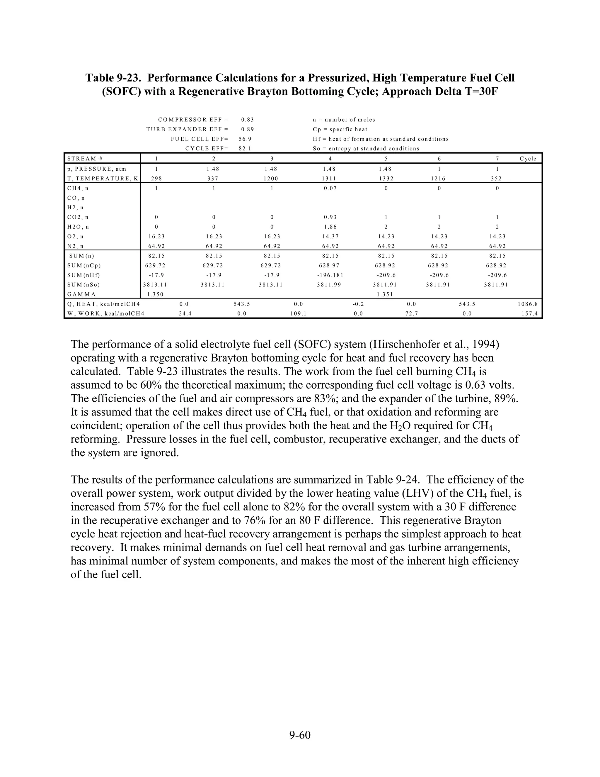 Table 9-23. Performance Calculations for a Pressurized, High Temperature Fuel Cell
          (SOFC) with a Regenerative Brayton Bottoming Cycle; Approach Delta T=30F

                                              CO M PRESSOR EFF =                 0 .8 3                             n = n u m b e r of m oles
                                      TURB EX PAND ER EFF =                      0 .8 9                             C p = s p e c i fic h e a t
                                                    FU EL C ELL EFF=            5 6 .9                              H f = h e a t o f fo r m a ti o n a t s t a n d a r d c o n d i ti o n s
                                                         C Y C LE EFF=          8 2 .1                              S o = e n t r o p y a t s t a n d a r d c o n d it i o n s
STREAM #                                  1                         2                          3                            4                              5                          6                         7          C yc le
p , P R E S S U R E , atm                 1                      1 .4 8                     1 .4 8                       1 .4 8                        1 .4 8                         1                         1
T, TEM PERATUR E, K                      298                      337                       1200                        1311                            1332                       1216                       352
CH4, n                                    1                         1                          1                          0 .0 7                           0                          0                         0
CO, n
H2, n
CO2, n                                    0                         0                          0                          0 .9 3                           1                          1                         1
H2O , n                                   0                         0                          0                          1 .8 6                           2                          2                         2
O2, n                                  1 6 .2 3                  1 6 .2 3                   1 6 .2 3                     1 4 .3 7                      1 4 .2 3                    1 4 .2 3                  1 4 .2 3
N2, n                                  6 4 .9 2                  6 4 .9 2                   6 4 .9 2                     6 4 .9 2                      6 4 .9 2                    6 4 .9 2                  6 4 .9 2
S U M (n )                             8 2 .1 5                  8 2 .1 5                   8 2 .1 5                     8 2 .1 5                      8 2 .1 5                    8 2 .1 5                  8 2 .1 5
S U M (n C p )                        6 2 9 .7 2                6 2 9 .7 2                6 2 9 .7 2                   6 2 8 .9 7                    6 2 8 .9 2                  6 2 8 .9 2                 6 2 8 .9 2
S U M ( n H f)                         -1 7 .9                   -1 7 .9                    -1 7 .9                   -1 9 6 .1 8 1                   -2 0 9 .6                   -2 0 9 .6                  -2 0 9 .6
S U M (n S o)                        3 8 1 3 .1 1              3 8 1 3 .1 1               3 8 1 3 .1 1                3 8 1 1 .9 9                  3 8 1 1 .9 1                 3 8 1 1 .9 1              3 8 1 1 .9 1
GAM M A                               1 .3 5 0                                                                                                        1 .3 5 1
Q , H E A T , k c a l /m o l C H 4                    0 .0                    5 4 3 .5                    0 .0                           -0 .2                         0 .0                     5 4 3 .5                  1 0 8 6 .8
W , W O R K , k c a l/ m o l C H 4                   -2 4 .4                   0 .0                      1 0 9 .1                         0 .0                        7 2 .7                     0 .0                      1 5 7 .4




 The performance of a solid electrolyte fuel cell (SOFC) system (Hirschenhofer et al., 1994)
 operating with a regenerative Brayton bottoming cycle for heat and fuel recovery has been
 calculated. Table 9-23 illustrates the results. The work from the fuel cell burning CH4 is
 assumed to be 60% the theoretical maximum; the corresponding fuel cell voltage is 0.63 volts.
 The efficiencies of the fuel and air compressors are 83%; and the expander of the turbine, 89%.
 It is assumed that the cell makes direct use of CH4 fuel, or that oxidation and reforming are
 coincident; operation of the cell thus provides both the heat and the H2O required for CH4
 reforming. Pressure losses in the fuel cell, combustor, recuperative exchanger, and the ducts of
 the system are ignored.

 The results of the performance calculations are summarized in Table 9-24. The efficiency of the
 overall power system, work output divided by the lower heating value (LHV) of the CH4 fuel, is
 increased from 57% for the fuel cell alone to 82% for the overall system with a 30 F difference
 in the recuperative exchanger and to 76% for an 80 F difference. This regenerative Brayton
 cycle heat rejection and heat-fuel recovery arrangement is perhaps the simplest approach to heat
 recovery. It makes minimal demands on fuel cell heat removal and gas turbine arrangements,
 has minimal number of system components, and makes the most of the inherent high efficiency
 of the fuel cell.




                                                                                                         9-60
 