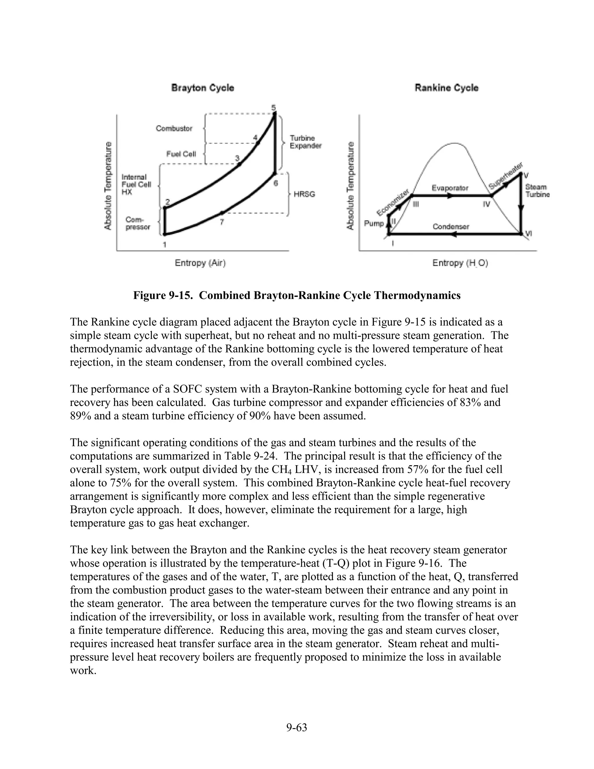 Figure 9-15. Combined Brayton-Rankine Cycle Thermodynamics

The Rankine cycle diagram placed adjacent the Brayton cycle in Figure 9-15 is indicated as a
simple steam cycle with superheat, but no reheat and no multi-pressure steam generation. The
thermodynamic advantage of the Rankine bottoming cycle is the lowered temperature of heat
rejection, in the steam condenser, from the overall combined cycles.

The performance of a SOFC system with a Brayton-Rankine bottoming cycle for heat and fuel
recovery has been calculated. Gas turbine compressor and expander efficiencies of 83% and
89% and a steam turbine efficiency of 90% have been assumed.

The significant operating conditions of the gas and steam turbines and the results of the
computations are summarized in Table 9-24. The principal result is that the efficiency of the
overall system, work output divided by the CH4 LHV, is increased from 57% for the fuel cell
alone to 75% for the overall system. This combined Brayton-Rankine cycle heat-fuel recovery
arrangement is significantly more complex and less efficient than the simple regenerative
Brayton cycle approach. It does, however, eliminate the requirement for a large, high
temperature gas to gas heat exchanger.

The key link between the Brayton and the Rankine cycles is the heat recovery steam generator
whose operation is illustrated by the temperature-heat (T-Q) plot in Figure 9-16. The
temperatures of the gases and of the water, T, are plotted as a function of the heat, Q, transferred
from the combustion product gases to the water-steam between their entrance and any point in
the steam generator. The area between the temperature curves for the two flowing streams is an
indication of the irreversibility, or loss in available work, resulting from the transfer of heat over
a finite temperature difference. Reducing this area, moving the gas and steam curves closer,
requires increased heat transfer surface area in the steam generator. Steam reheat and multi-
pressure level heat recovery boilers are frequently proposed to minimize the loss in available
work.



                                                 9-63
 