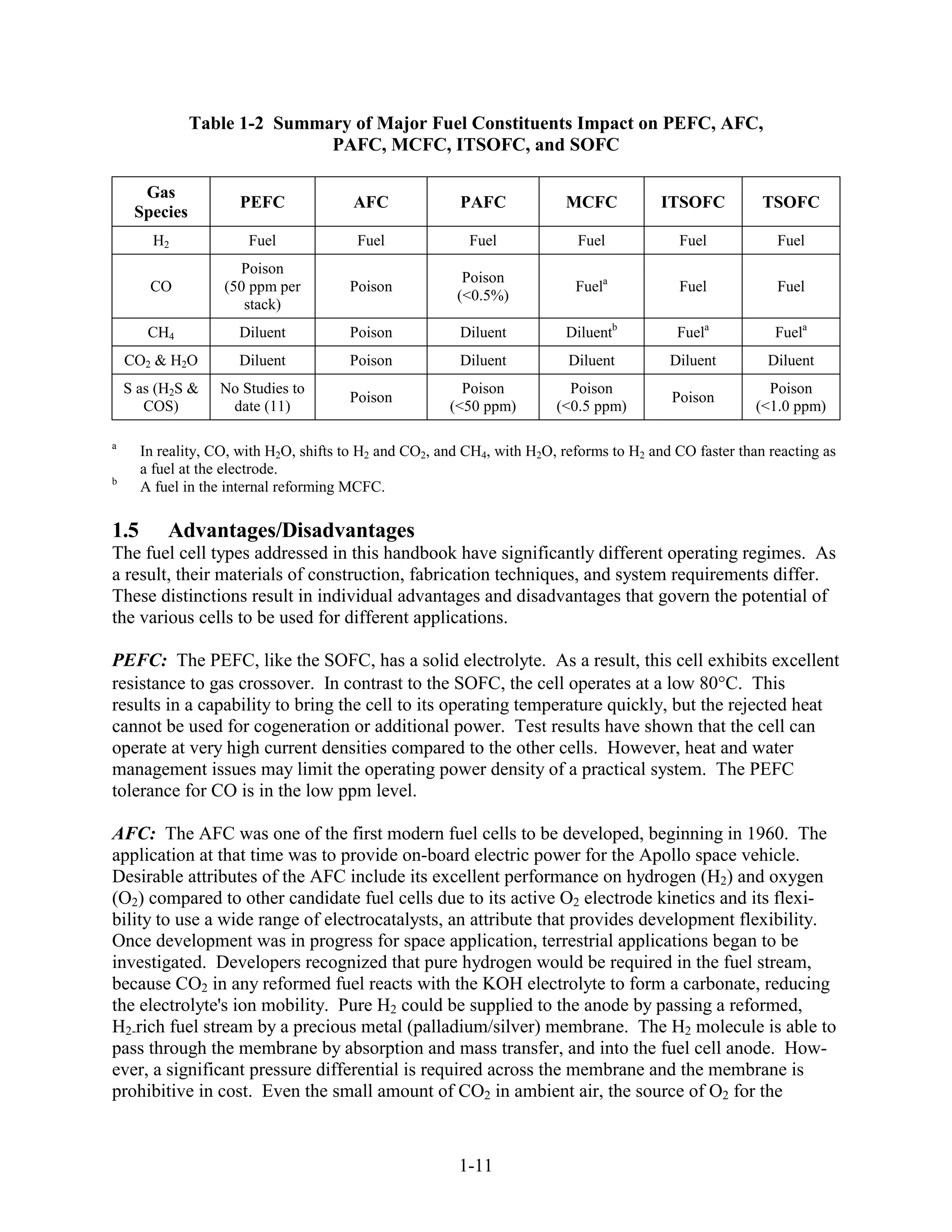 Table 1-2 Summary of Major Fuel Constituents Impact on PEFC, AFC,
                              PAFC, MCFC, ITSOFC, and SOFC

      Gas
                     PEFC               AFC              PAFC            MCFC            ITSOFC          TSOFC
     Species
        H2             Fuel             Fuel              Fuel             Fuel             Fuel           Fuel
                     Poison
                                                         Poison
       CO          (50 ppm per         Poison                              Fuela            Fuel           Fuel
                                                        (<0.5%)
                      stack)
       CH4           Diluent           Poison            Diluent         Diluentb          Fuela           Fuela
    CO2 & H2O        Diluent           Poison            Diluent          Diluent         Diluent         Diluent
    S as (H2S &   No Studies to                          Poison           Poison                          Poison
                                       Poison                                             Poison
       COS)        date (11)                           (<50 ppm)        (<0.5 ppm)                      (<1.0 ppm)

a
      In reality, CO, with H2O, shifts to H2 and CO2, and CH4, with H2O, reforms to H2 and CO faster than reacting as
      a fuel at the electrode.
b
      A fuel in the internal reforming MCFC.

1.5       Advantages/Disadvantages
The fuel cell types addressed in this handbook have significantly different operating regimes. As
a result, their materials of construction, fabrication techniques, and system requirements differ.
These distinctions result in individual advantages and disadvantages that govern the potential of
the various cells to be used for different applications.

PEFC: The PEFC, like the SOFC, has a solid electrolyte. As a result, this cell exhibits excellent
resistance to gas crossover. In contrast to the SOFC, the cell operates at a low 80 C. This
results in a capability to bring the cell to its operating temperature quickly, but the rejected heat
cannot be used for cogeneration or additional power. Test results have shown that the cell can
operate at very high current densities compared to the other cells. However, heat and water
management issues may limit the operating power density of a practical system. The PEFC
tolerance for CO is in the low ppm level.

AFC: The AFC was one of the first modern fuel cells to be developed, beginning in 1960. The
application at that time was to provide on-board electric power for the Apollo space vehicle.
Desirable attributes of the AFC include its excellent performance on hydrogen (H2) and oxygen
(O2) compared to other candidate fuel cells due to its active O2 electrode kinetics and its flexi-
bility to use a wide range of electrocatalysts, an attribute that provides development flexibility.
Once development was in progress for space application, terrestrial applications began to be
investigated. Developers recognized that pure hydrogen would be required in the fuel stream,
because CO2 in any reformed fuel reacts with the KOH electrolyte to form a carbonate, reducing
the electrolyte's ion mobility. Pure H2 could be supplied to the anode by passing a reformed,
H2-rich fuel stream by a precious metal (palladium/silver) membrane. The H2 molecule is able to
pass through the membrane by absorption and mass transfer, and into the fuel cell anode. How-
ever, a significant pressure differential is required across the membrane and the membrane is
prohibitive in cost. Even the small amount of CO2 in ambient air, the source of O2 for the



                                                        1-11
 
