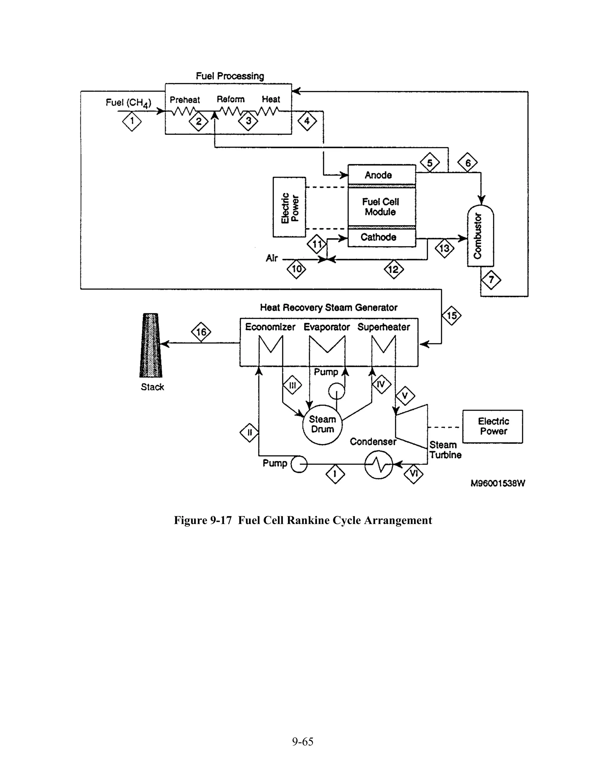 Figure 9-17 Fuel Cell Rankine Cycle Arrangement




                     9-65
 
