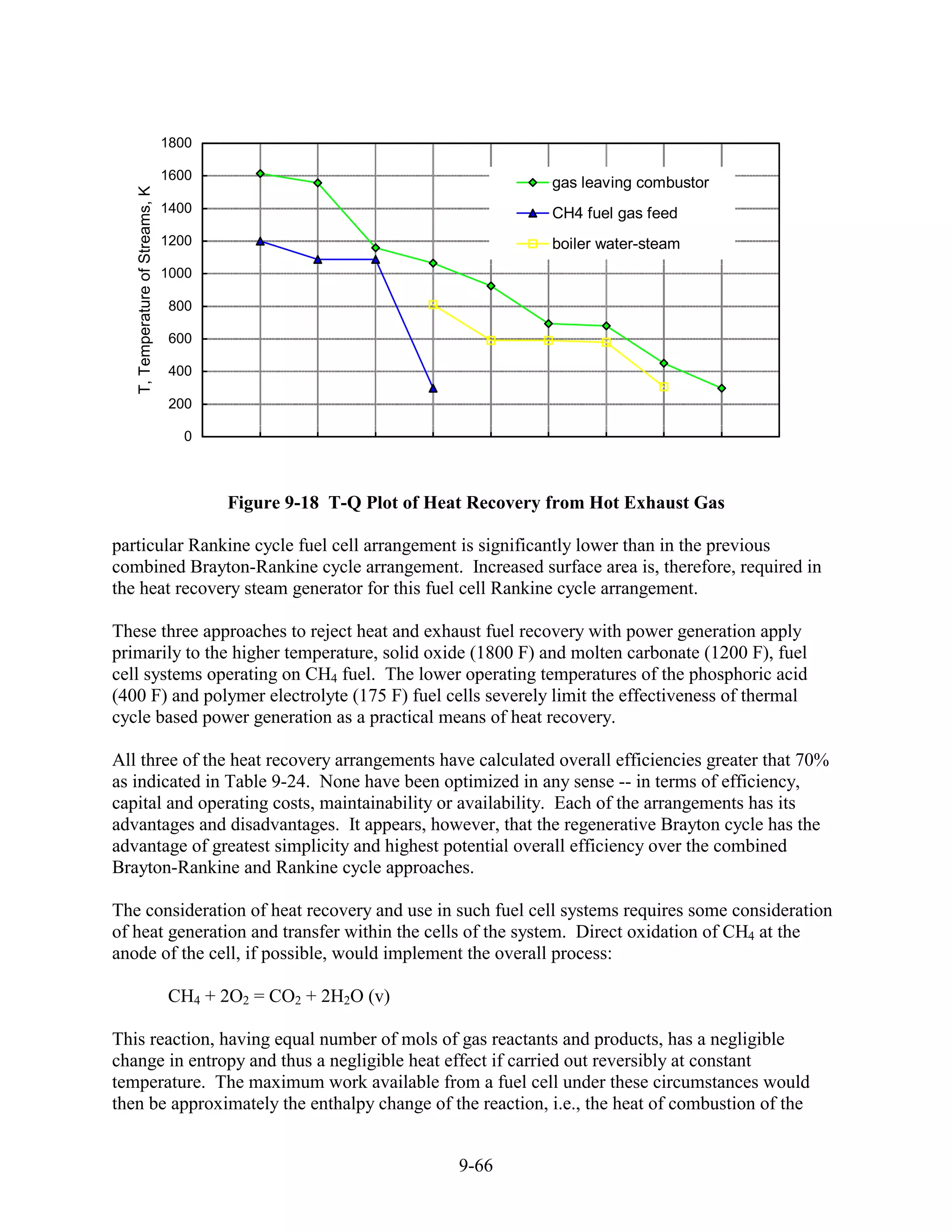 1800

                                  1600
                                                                              gas leaving combustor
   T, Temperature of Streams, K



                                  1400                                        CH4 fuel gas feed
                                  1200                                        boiler water-steam
                                  1000

                                  800

                                  600

                                  400

                                  200

                                    0



                                         Figure 9-18 T-Q Plot of Heat Recovery from Hot Exhaust Gas

particular Rankine cycle fuel cell arrangement is significantly lower than in the previous
combined Brayton-Rankine cycle arrangement. Increased surface area is, therefore, required in
the heat recovery steam generator for this fuel cell Rankine cycle arrangement.

These three approaches to reject heat and exhaust fuel recovery with power generation apply
primarily to the higher temperature, solid oxide (1800 F) and molten carbonate (1200 F), fuel
cell systems operating on CH4 fuel. The lower operating temperatures of the phosphoric acid
(400 F) and polymer electrolyte (175 F) fuel cells severely limit the effectiveness of thermal
cycle based power generation as a practical means of heat recovery.

All three of the heat recovery arrangements have calculated overall efficiencies greater that 70%
as indicated in Table 9-24. None have been optimized in any sense -- in terms of efficiency,
capital and operating costs, maintainability or availability. Each of the arrangements has its
advantages and disadvantages. It appears, however, that the regenerative Brayton cycle has the
advantage of greatest simplicity and highest potential overall efficiency over the combined
Brayton-Rankine and Rankine cycle approaches.

The consideration of heat recovery and use in such fuel cell systems requires some consideration
of heat generation and transfer within the cells of the system. Direct oxidation of CH4 at the
anode of the cell, if possible, would implement the overall process:

                                  CH4 + 2O2 = CO2 + 2H2O (v)

This reaction, having equal number of mols of gas reactants and products, has a negligible
change in entropy and thus a negligible heat effect if carried out reversibly at constant
temperature. The maximum work available from a fuel cell under these circumstances would
then be approximately the enthalpy change of the reaction, i.e., the heat of combustion of the


                                                                   9-66
 