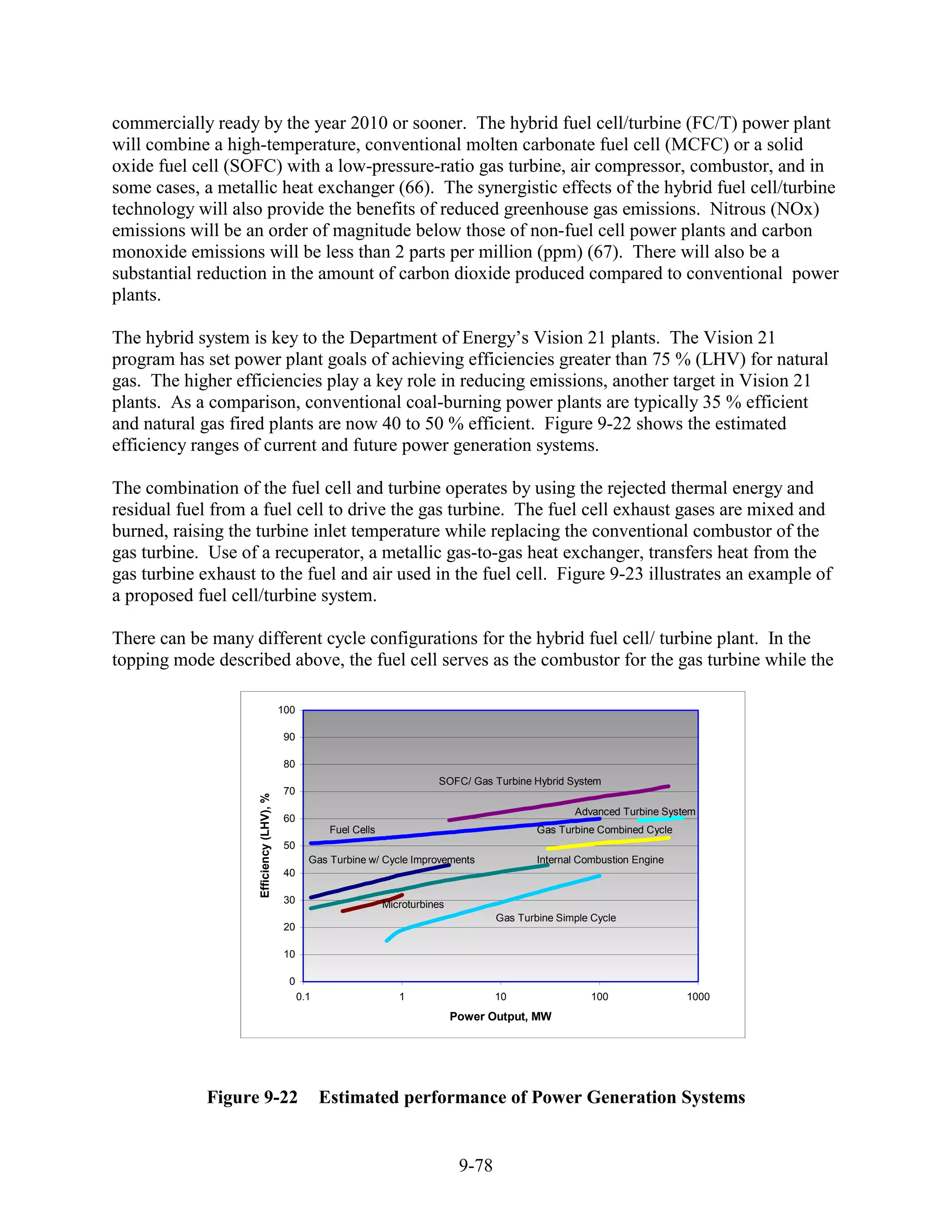 commercially ready by the year 2010 or sooner. The hybrid fuel cell/turbine (FC/T) power plant
will combine a high-temperature, conventional molten carbonate fuel cell (MCFC) or a solid
oxide fuel cell (SOFC) with a low-pressure-ratio gas turbine, air compressor, combustor, and in
some cases, a metallic heat exchanger (66). The synergistic effects of the hybrid fuel cell/turbine
technology will also provide the benefits of reduced greenhouse gas emissions. Nitrous (NOx)
emissions will be an order of magnitude below those of non-fuel cell power plants and carbon
monoxide emissions will be less than 2 parts per million (ppm) (67). There will also be a
substantial reduction in the amount of carbon dioxide produced compared to conventional power
plants.

The hybrid system is key to the Department of Energy’s Vision 21 plants. The Vision 21
program has set power plant goals of achieving efficiencies greater than 75 % (LHV) for natural
gas. The higher efficiencies play a key role in reducing emissions, another target in Vision 21
plants. As a comparison, conventional coal-burning power plants are typically 35 % efficient
and natural gas fired plants are now 40 to 50 % efficient. Figure 9-22 shows the estimated
efficiency ranges of current and future power generation systems.

The combination of the fuel cell and turbine operates by using the rejected thermal energy and
residual fuel from a fuel cell to drive the gas turbine. The fuel cell exhaust gases are mixed and
burned, raising the turbine inlet temperature while replacing the conventional combustor of the
gas turbine. Use of a recuperator, a metallic gas-to-gas heat exchanger, transfers heat from the
gas turbine exhaust to the fuel and air used in the fuel cell. Figure 9-23 illustrates an example of
a proposed fuel cell/turbine system.

There can be many different cycle configurations for the hybrid fuel cell/ turbine plant. In the
topping mode described above, the fuel cell serves as the combustor for the gas turbine while the

                                          100

                                          90

                                          80
                                                                               SOFC/ Gas Turbine Hybrid System
                                          70
                    Efficiency (LHV), %




                                                                                                           Advanced Turbine System
                                          60
                                                       Fuel Cells                                   Gas Turbine Combined Cycle
                                          50
                                                  Gas Turbine w/ Cycle Improvements                 Internal Combustion Engine
                                          40

                                          30                        Microturbines
                                                                                            Gas Turbine Simple Cycle
                                          20

                                          10

                                           0
                                                0.1                    1                    10                 100               1000
                                                                                    Power Output, MW




             Figure 9-22                              Estimated performance of Power Generation Systems


                                                                                     9-78
 