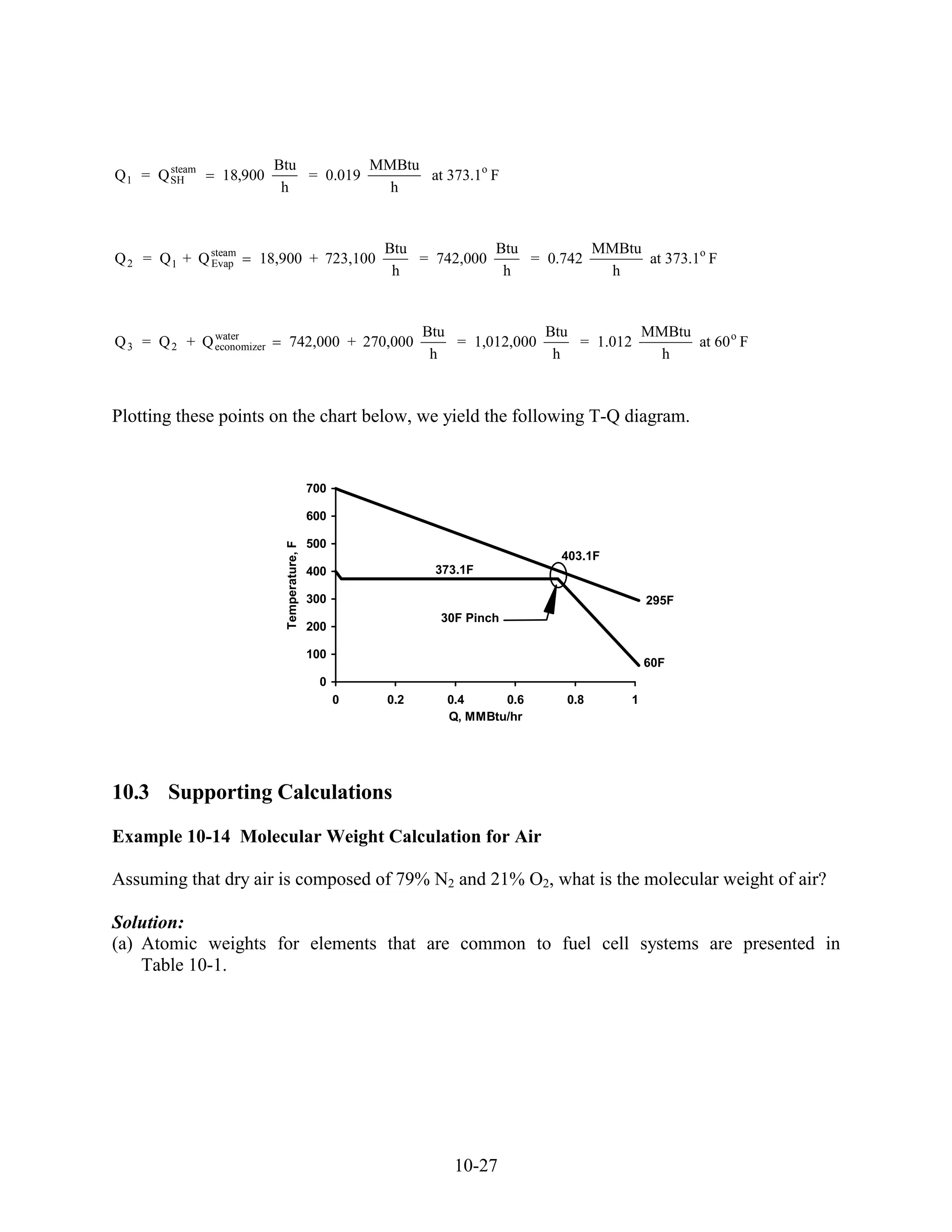 steam              Btu         MMBtu
Q 1 = Q SH       18,900        = 0.019       at 373.1o F
                            h            h


                                                       Btu           Btu         MMBtu
Q 2 = Q 1 + Q steam
              Evap     18,900 + 723,100                    = 742,000     = 0.742       at 373.1o F
                                                        h             h            h



              water                                          Btu             Btu         MMBtu
Q 3 = Q 2 + Q economizer      742,000 + 270,000                  = 1,012,000     = 1.012       at 60 o F
                                                              h               h            h



Plotting these points on the chart below, we yield the following T-Q diagram.


                                             700

                                             600

                                             500
                            Temperature, F




                                                                               403.1F
                                             400              373.1F

                                             300                                            295F
                                                               30F Pinch
                                             200

                                             100
                                                                                            60F
                                              0
                                                   0   0.2      0.4     0.6     0.8     1
                                                                Q, MMBtu/hr




10.3 Supporting Calculations
Example 10-14 Molecular Weight Calculation for Air

Assuming that dry air is composed of 79% N2 and 21% O2, what is the molecular weight of air?

Solution:
(a) Atomic weights for elements that are common to fuel cell systems are presented in
    Table 10-1.




                                                                 10-27
 