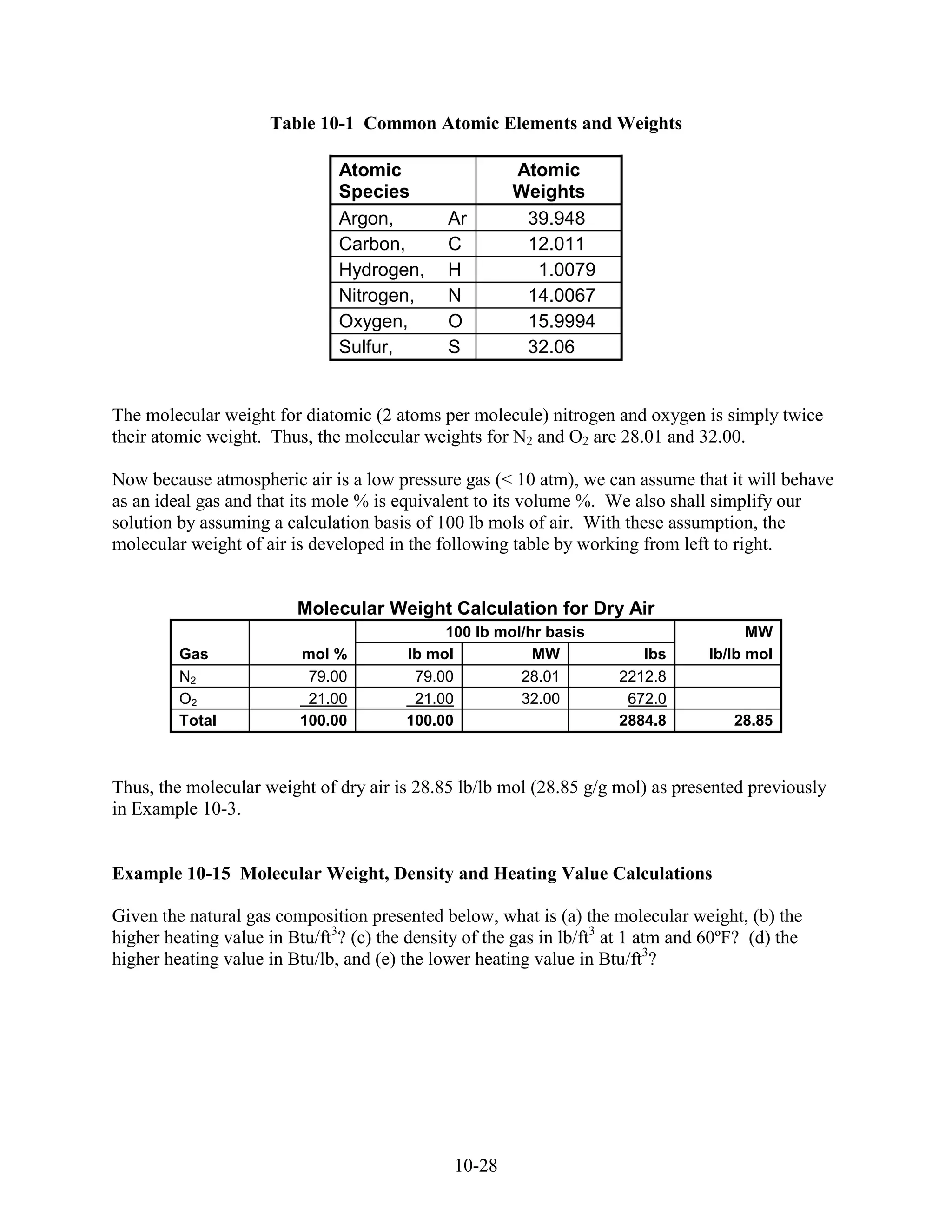 Table 10-1 Common Atomic Elements and Weights

                               Atomic                  Atomic
                               Species                 Weights
                               Argon,         Ar        39.948
                               Carbon,        C         12.011
                               Hydrogen,      H          1.0079
                               Nitrogen,      N         14.0067
                               Oxygen,        O         15.9994
                               Sulfur,        S         32.06


The molecular weight for diatomic (2 atoms per molecule) nitrogen and oxygen is simply twice
their atomic weight. Thus, the molecular weights for N2 and O2 are 28.01 and 32.00.

Now because atmospheric air is a low pressure gas (< 10 atm), we can assume that it will behave
as an ideal gas and that its mole % is equivalent to its volume %. We also shall simplify our
solution by assuming a calculation basis of 100 lb mols of air. With these assumption, the
molecular weight of air is developed in the following table by working from left to right.


                         Molecular Weight Calculation for Dry Air
                                             100 lb mol/hr basis                         MW
         Gas              mol %         lb mol           MW              lbs       lb/lb mol
         N2                79.00         79.00         28.01          2212.8
         O2                21.00         21.00         32.00           672.0
         Total            100.00        100.00                        2884.8          28.85



Thus, the molecular weight of dry air is 28.85 lb/lb mol (28.85 g/g mol) as presented previously
in Example 10-3.


Example 10-15 Molecular Weight, Density and Heating Value Calculations

Given the natural gas composition presented below, what is (a) the molecular weight, (b) the
higher heating value in Btu/ft3? (c) the density of the gas in lb/ft3 at 1 atm and 60ºF? (d) the
higher heating value in Btu/lb, and (e) the lower heating value in Btu/ft3?




                                               10-28
 