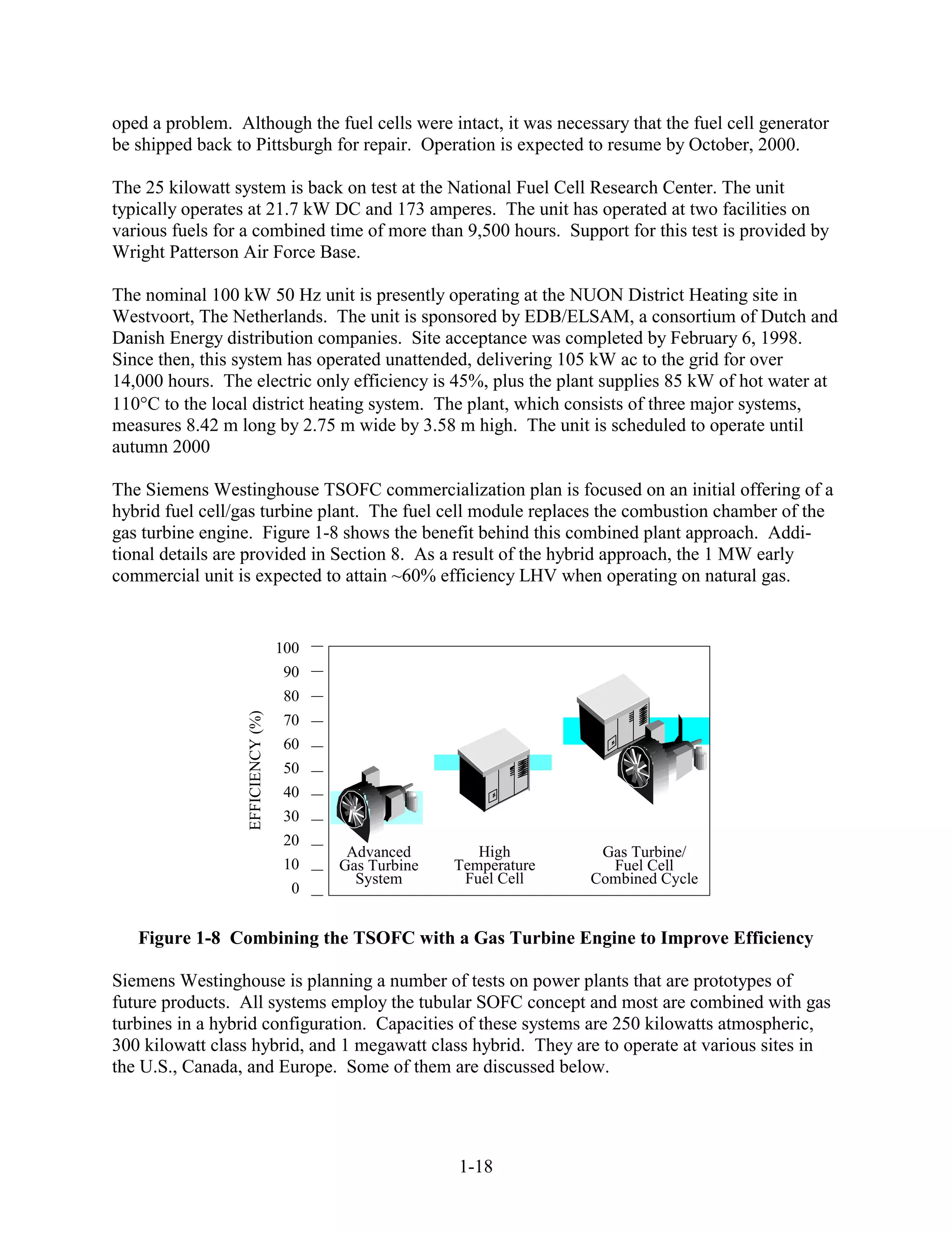 oped a problem. Although the fuel cells were intact, it was necessary that the fuel cell generator
be shipped back to Pittsburgh for repair. Operation is expected to resume by October, 2000.

The 25 kilowatt system is back on test at the National Fuel Cell Research Center. The unit
typically operates at 21.7 kW DC and 173 amperes. The unit has operated at two facilities on
various fuels for a combined time of more than 9,500 hours. Support for this test is provided by
Wright Patterson Air Force Base.

The nominal 100 kW 50 Hz unit is presently operating at the NUON District Heating site in
Westvoort, The Netherlands. The unit is sponsored by EDB/ELSAM, a consortium of Dutch and
Danish Energy distribution companies. Site acceptance was completed by February 6, 1998.
Since then, this system has operated unattended, delivering 105 kW ac to the grid for over
14,000 hours. The electric only efficiency is 45%, plus the plant supplies 85 kW of hot water at
110 C to the local district heating system. The plant, which consists of three major systems,
measures 8.42 m long by 2.75 m wide by 3.58 m high. The unit is scheduled to operate until
autumn 2000

The Siemens Westinghouse TSOFC commercialization plan is focused on an initial offering of a
hybrid fuel cell/gas turbine plant. The fuel cell module replaces the combustion chamber of the
gas turbine engine. Figure 1-8 shows the benefit behind this combined plant approach. Addi-
tional details are provided in Section 8. As a result of the hybrid approach, the 1 MW early
commercial unit is expected to attain ~60% efficiency LHV when operating on natural gas.


                                   100
                                    90
                                    80
                  EFFICIENCY (%)




                                    70
                                    60
                                    50
                                    40
                                    30
                                    20
                                          Advanced        High        Gas Turbine/
                                    10   Gas Turbine   Temperature     Fuel Cell
                                           System       Fuel Cell    Combined Cycle
                                     0


   Figure 1-8 Combining the TSOFC with a Gas Turbine Engine to Improve Efficiency

Siemens Westinghouse is planning a number of tests on power plants that are prototypes of
future products. All systems employ the tubular SOFC concept and most are combined with gas
turbines in a hybrid configuration. Capacities of these systems are 250 kilowatts atmospheric,
300 kilowatt class hybrid, and 1 megawatt class hybrid. They are to operate at various sites in
the U.S., Canada, and Europe. Some of them are discussed below.




                                                       1-18
 
