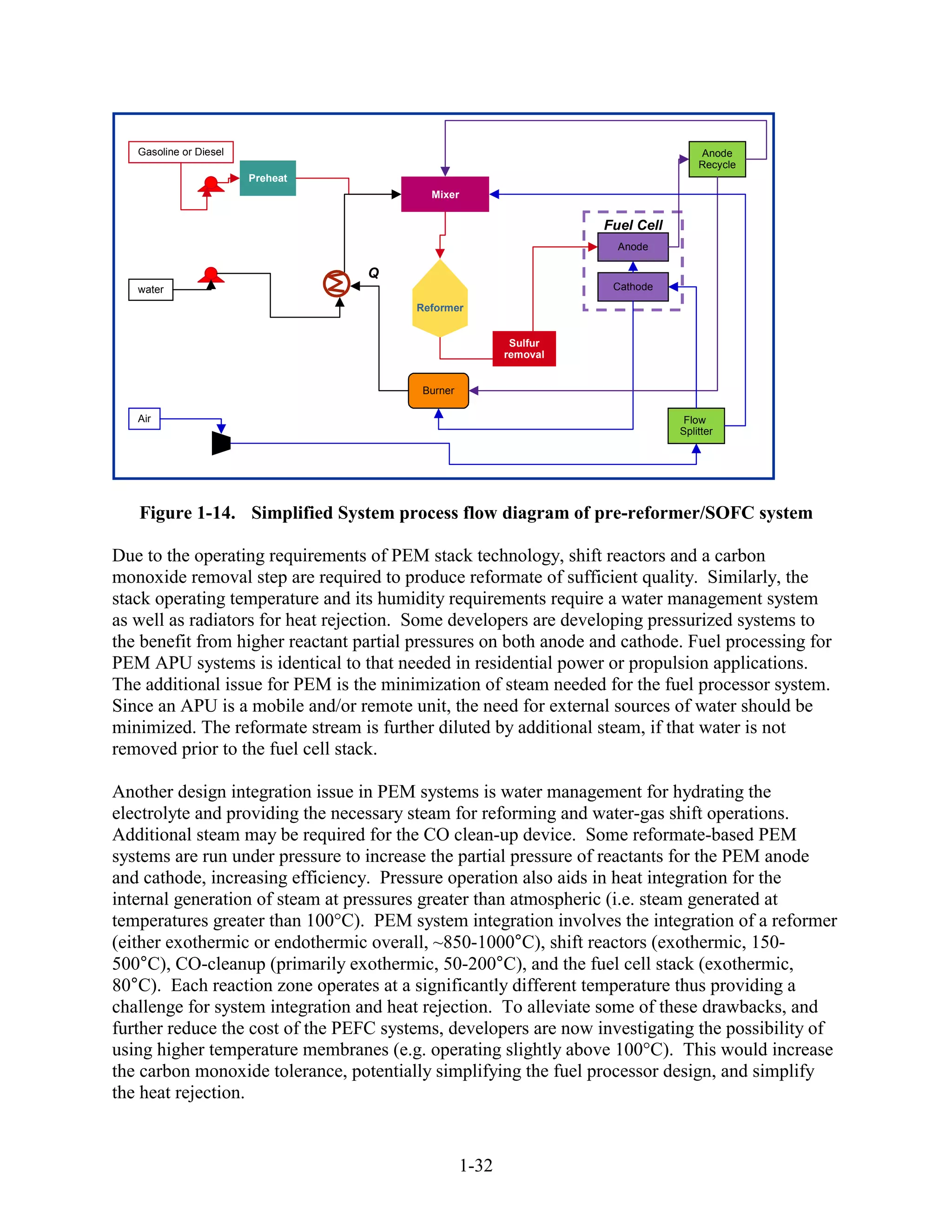 Gasoline or Diesel                                                               Anode
                                                                                    Recycle
                        Preheat
                                           Mixer


                                                                    Fuel Cell
                                                                      Anode

                                  Q
   water                                                             Cathode

                                         Reformer


                                                           Sulfur
                                                          removal


                                          Burner

   Air                                                                           Flow
                                                                                Splitter




   Figure 1-14. Simplified System process flow diagram of pre-reformer/SOFC system

Due to the operating requirements of PEM stack technology, shift reactors and a carbon
monoxide removal step are required to produce reformate of sufficient quality. Similarly, the
stack operating temperature and its humidity requirements require a water management system
as well as radiators for heat rejection. Some developers are developing pressurized systems to
the benefit from higher reactant partial pressures on both anode and cathode. Fuel processing for
PEM APU systems is identical to that needed in residential power or propulsion applications.
The additional issue for PEM is the minimization of steam needed for the fuel processor system.
Since an APU is a mobile and/or remote unit, the need for external sources of water should be
minimized. The reformate stream is further diluted by additional steam, if that water is not
removed prior to the fuel cell stack.

Another design integration issue in PEM systems is water management for hydrating the
electrolyte and providing the necessary steam for reforming and water-gas shift operations.
Additional steam may be required for the CO clean-up device. Some reformate-based PEM
systems are run under pressure to increase the partial pressure of reactants for the PEM anode
and cathode, increasing efficiency. Pressure operation also aids in heat integration for the
internal generation of steam at pressures greater than atmospheric (i.e. steam generated at
temperatures greater than 100°C). PEM system integration involves the integration of a reformer
(either exothermic or endothermic overall, ~850-1000°C), shift reactors (exothermic, 150-
500°C), CO-cleanup (primarily exothermic, 50-200°C), and the fuel cell stack (exothermic,
80°C). Each reaction zone operates at a significantly different temperature thus providing a
challenge for system integration and heat rejection. To alleviate some of these drawbacks, and
further reduce the cost of the PEFC systems, developers are now investigating the possibility of
using higher temperature membranes (e.g. operating slightly above 100°C). This would increase
the carbon monoxide tolerance, potentially simplifying the fuel processor design, and simplify
the heat rejection.


                                                   1-32
 
