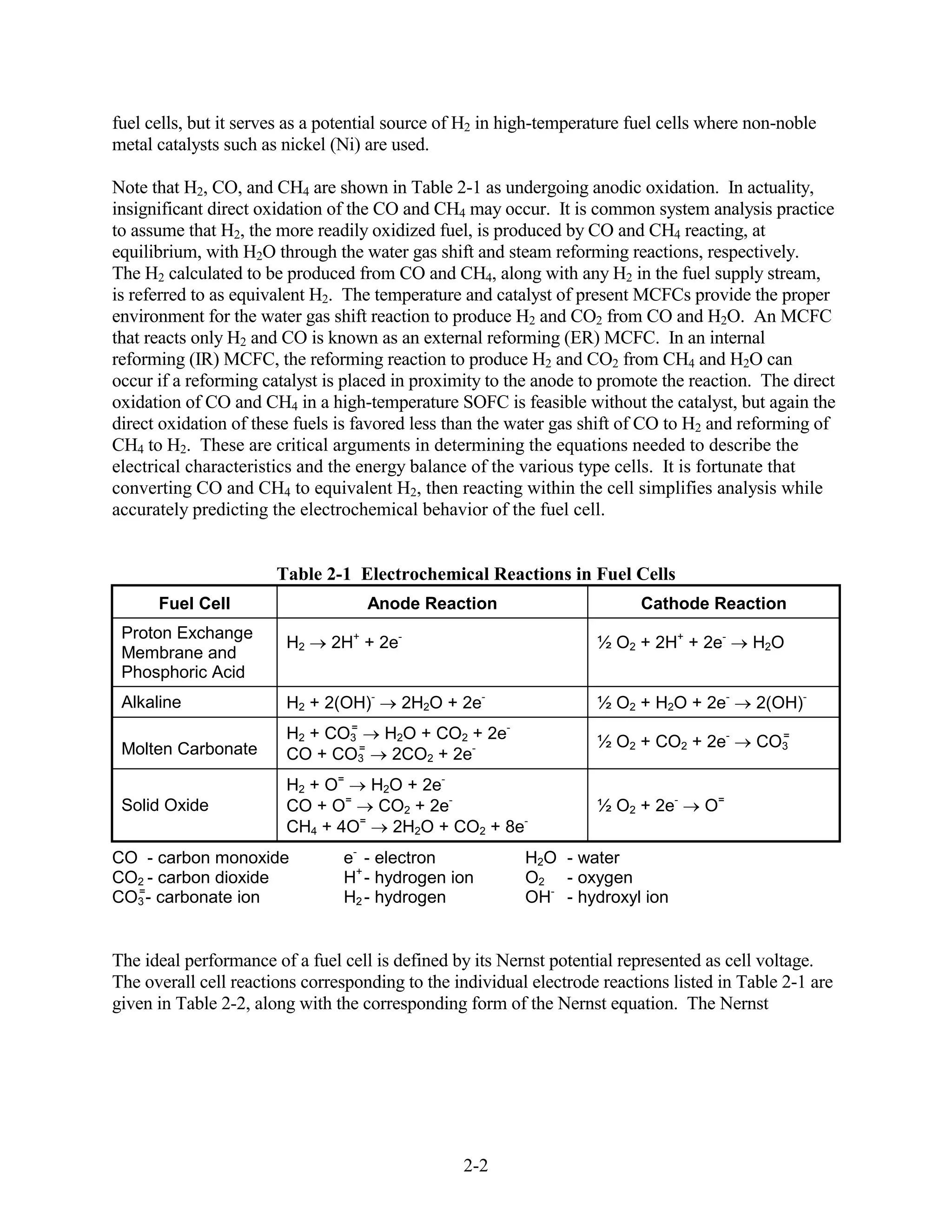 fuel cells, but it serves as a potential source of H2 in high-temperature fuel cells where non-noble
metal catalysts such as nickel (Ni) are used.

Note that H2, CO, and CH4 are shown in Table 2-1 as undergoing anodic oxidation. In actuality,
insignificant direct oxidation of the CO and CH4 may occur. It is common system analysis practice
to assume that H2, the more readily oxidized fuel, is produced by CO and CH4 reacting, at
equilibrium, with H2O through the water gas shift and steam reforming reactions, respectively.
The H2 calculated to be produced from CO and CH4, along with any H2 in the fuel supply stream,
is referred to as equivalent H2. The temperature and catalyst of present MCFCs provide the proper
environment for the water gas shift reaction to produce H2 and CO2 from CO and H2O. An MCFC
that reacts only H2 and CO is known as an external reforming (ER) MCFC. In an internal
reforming (IR) MCFC, the reforming reaction to produce H2 and CO2 from CH4 and H2O can
occur if a reforming catalyst is placed in proximity to the anode to promote the reaction. The direct
oxidation of CO and CH4 in a high-temperature SOFC is feasible without the catalyst, but again the
direct oxidation of these fuels is favored less than the water gas shift of CO to H2 and reforming of
CH4 to H2. These are critical arguments in determining the equations needed to describe the
electrical characteristics and the energy balance of the various type cells. It is fortunate that
converting CO and CH4 to equivalent H2, then reacting within the cell simplifies analysis while
accurately predicting the electrochemical behavior of the fuel cell.


                       Table 2-1 Electrochemical Reactions in Fuel Cells
      Fuel Cell                      Anode Reaction                        Cathode Reaction
 Proton Exchange
                        H2     2H+ + 2e-                            ½ O2 + 2H+ + 2e-      H2O
 Membrane and
 Phosphoric Acid
 Alkaline               H2 + 2(OH)-      2H2O + 2e-                 ½ O2 + H2O + 2e-       2(OH)-
                               =
                        H2 + CO3      H2O + CO2 + 2e-               ½ O2 + CO2 + 2e-         =
                                                                                           CO3
 Molten Carbonate       CO + CO3 =
                                       2CO2 + 2e-
                        H2 + O=    H2O + 2e-
 Solid Oxide            CO + O=     CO2 + 2e-                       ½ O2 + 2e-      O=
                                 =
                        CH4 + 4O     2H2O + CO2 + 8e-
CO - carbon monoxide            e- - electron             H2O - water
CO2 - carbon dioxide            H+ - hydrogen ion         O2 - oxygen
  =
CO3 - carbonate ion             H2 - hydrogen             OH- - hydroxyl ion


The ideal performance of a fuel cell is defined by its Nernst potential represented as cell voltage.
The overall cell reactions corresponding to the individual electrode reactions listed in Table 2-1 are
given in Table 2-2, along with the corresponding form of the Nernst equation. The Nernst




                                                 2-2
 