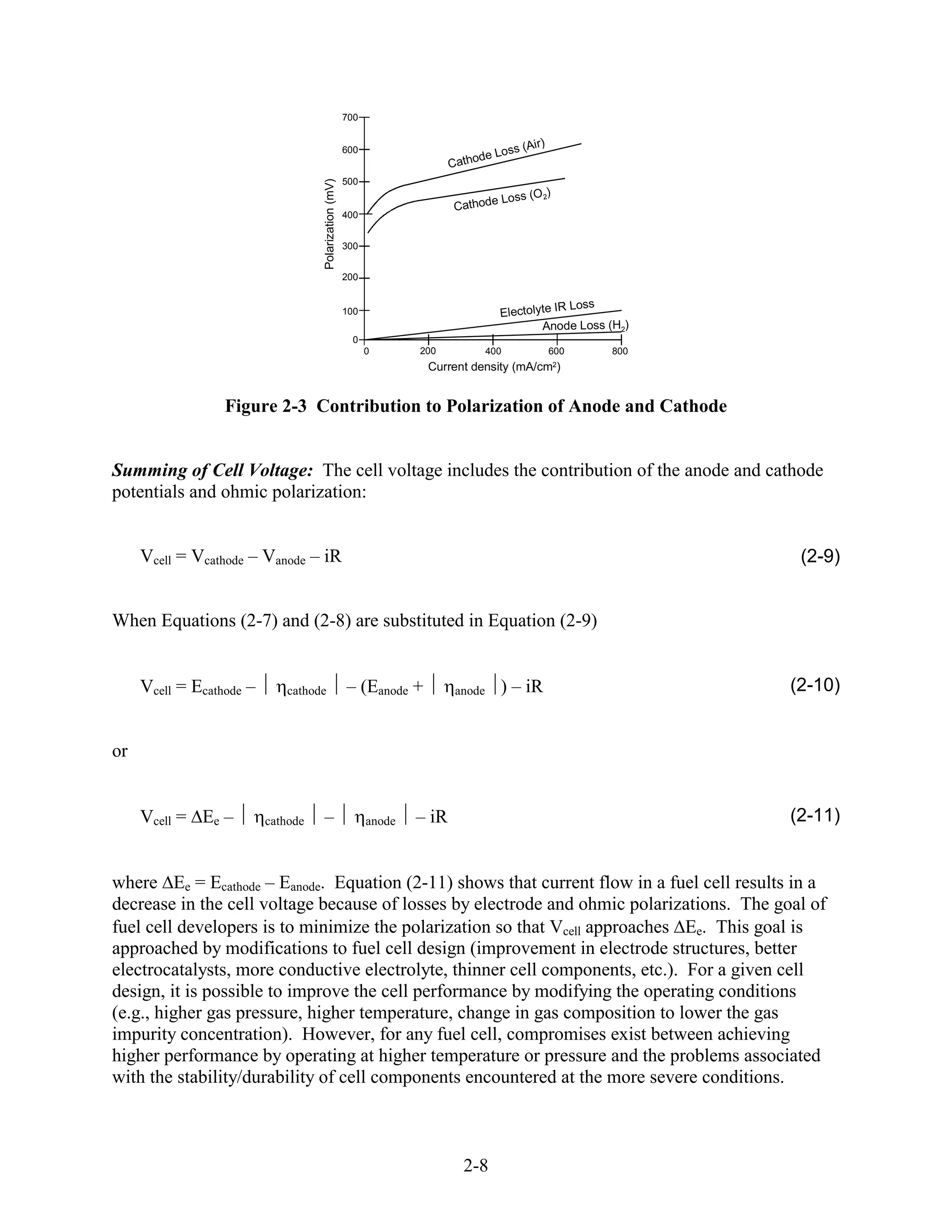 700

                                                                                                 ir)
                                                        600                                 ss (A
                                                                                  de Lo
                                                                             Catho
                                                        500




                                    Polarization (mV)
                                                                                                (O 2)
                                                                                    e Loss
                                                                             Cathod
                                                        400


                                                        300


                                                        200


                                                                                                      Loss
                                                        100                             Electolyte IR
                                                                                                Anode Loss (H2)
                                                          0
                                                              0       200             400              600   800
                                                                       Current density (mA/cm2)


                  Figure 2-3 Contribution to Polarization of Anode and Cathode


Summing of Cell Voltage: The cell voltage includes the contribution of the anode and cathode
potentials and ohmic polarization:


     Vcell = Vcathode – Vanode – iR                                                                                 (2-9)


When Equations (2-7) and (2-8) are substituted in Equation (2-9)


     Vcell = Ecathode –      cathode                    – (Eanode +           anode     ) – iR                     (2-10)


or


     Vcell = Ee –         cathode   –                         anode   – iR                                         (2-11)


where Ee = Ecathode – Eanode. Equation (2-11) shows that current flow in a fuel cell results in a
decrease in the cell voltage because of losses by electrode and ohmic polarizations. The goal of
fuel cell developers is to minimize the polarization so that Vcell approaches Ee. This goal is
approached by modifications to fuel cell design (improvement in electrode structures, better
electrocatalysts, more conductive electrolyte, thinner cell components, etc.). For a given cell
design, it is possible to improve the cell performance by modifying the operating conditions
(e.g., higher gas pressure, higher temperature, change in gas composition to lower the gas
impurity concentration). However, for any fuel cell, compromises exist between achieving
higher performance by operating at higher temperature or pressure and the problems associated
with the stability/durability of cell components encountered at the more severe conditions.



                                                                               2-8
 