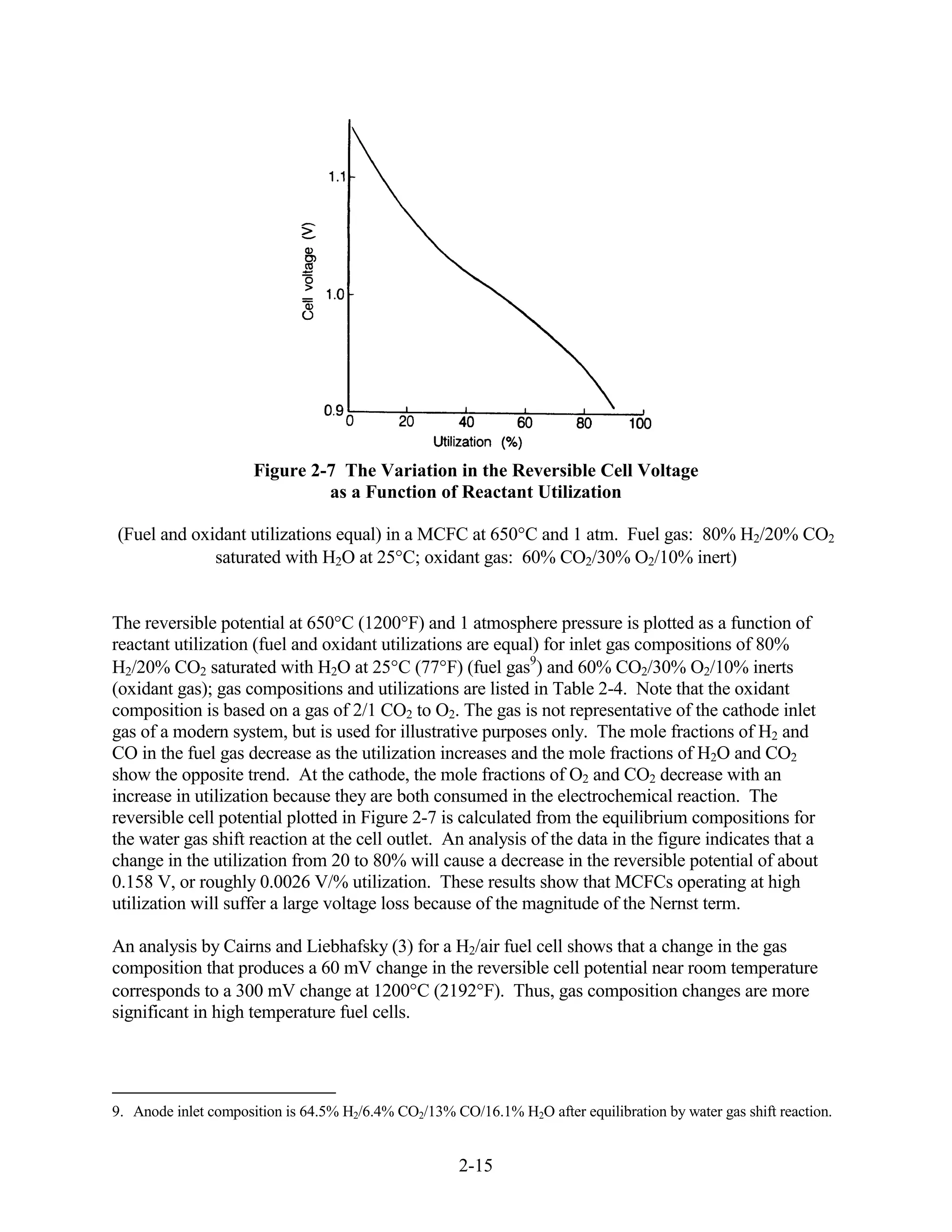 Figure 2-7 The Variation in the Reversible Cell Voltage
                               as a Function of Reactant Utilization

(Fuel and oxidant utilizations equal) in a MCFC at 650 C and 1 atm. Fuel gas: 80% H2/20% CO2
             saturated with H2O at 25 C; oxidant gas: 60% CO2/30% O2/10% inert)


The reversible potential at 650 C (1200 F) and 1 atmosphere pressure is plotted as a function of
reactant utilization (fuel and oxidant utilizations are equal) for inlet gas compositions of 80%
H2/20% CO2 saturated with H2O at 25 C (77 F) (fuel gas9) and 60% CO2/30% O2/10% inerts
(oxidant gas); gas compositions and utilizations are listed in Table 2-4. Note that the oxidant
composition is based on a gas of 2/1 CO2 to O2. The gas is not representative of the cathode inlet
gas of a modern system, but is used for illustrative purposes only. The mole fractions of H2 and
CO in the fuel gas decrease as the utilization increases and the mole fractions of H2O and CO2
show the opposite trend. At the cathode, the mole fractions of O2 and CO2 decrease with an
increase in utilization because they are both consumed in the electrochemical reaction. The
reversible cell potential plotted in Figure 2-7 is calculated from the equilibrium compositions for
the water gas shift reaction at the cell outlet. An analysis of the data in the figure indicates that a
change in the utilization from 20 to 80% will cause a decrease in the reversible potential of about
0.158 V, or roughly 0.0026 V/% utilization. These results show that MCFCs operating at high
utilization will suffer a large voltage loss because of the magnitude of the Nernst term.

An analysis by Cairns and Liebhafsky (3) for a H2/air fuel cell shows that a change in the gas
composition that produces a 60 mV change in the reversible cell potential near room temperature
corresponds to a 300 mV change at 1200 C (2192 F). Thus, gas composition changes are more
significant in high temperature fuel cells.




9. Anode inlet composition is 64.5% H2/6.4% CO2/13% CO/16.1% H2O after equilibration by water gas shift reaction.


                                                      2-15
 