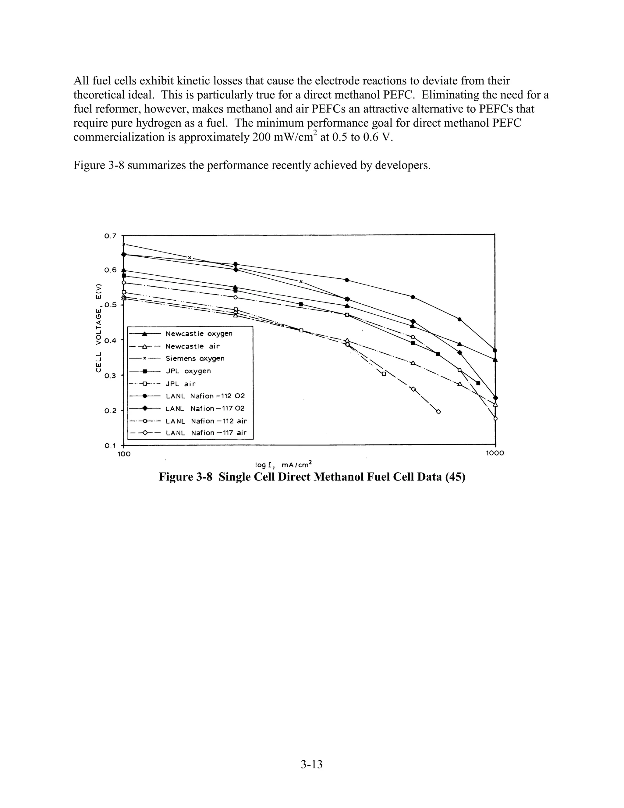 All fuel cells exhibit kinetic losses that cause the electrode reactions to deviate from their
theoretical ideal. This is particularly true for a direct methanol PEFC. Eliminating the need for a
fuel reformer, however, makes methanol and air PEFCs an attractive alternative to PEFCs that
require pure hydrogen as a fuel. The minimum performance goal for direct methanol PEFC
commercialization is approximately 200 mW/cm2 at 0.5 to 0.6 V.

Figure 3-8 summarizes the performance recently achieved by developers.




                 Figure 3-8 Single Cell Direct Methanol Fuel Cell Data (45)




                                               3-13
 