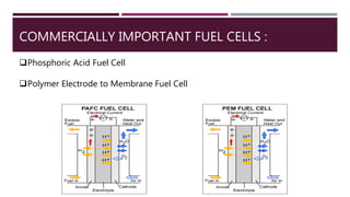 COMMERCIALLY IMPORTANT FUEL CELLS :
Phosphoric Acid Fuel Cell
Polymer Electrode to Membrane Fuel Cell
 