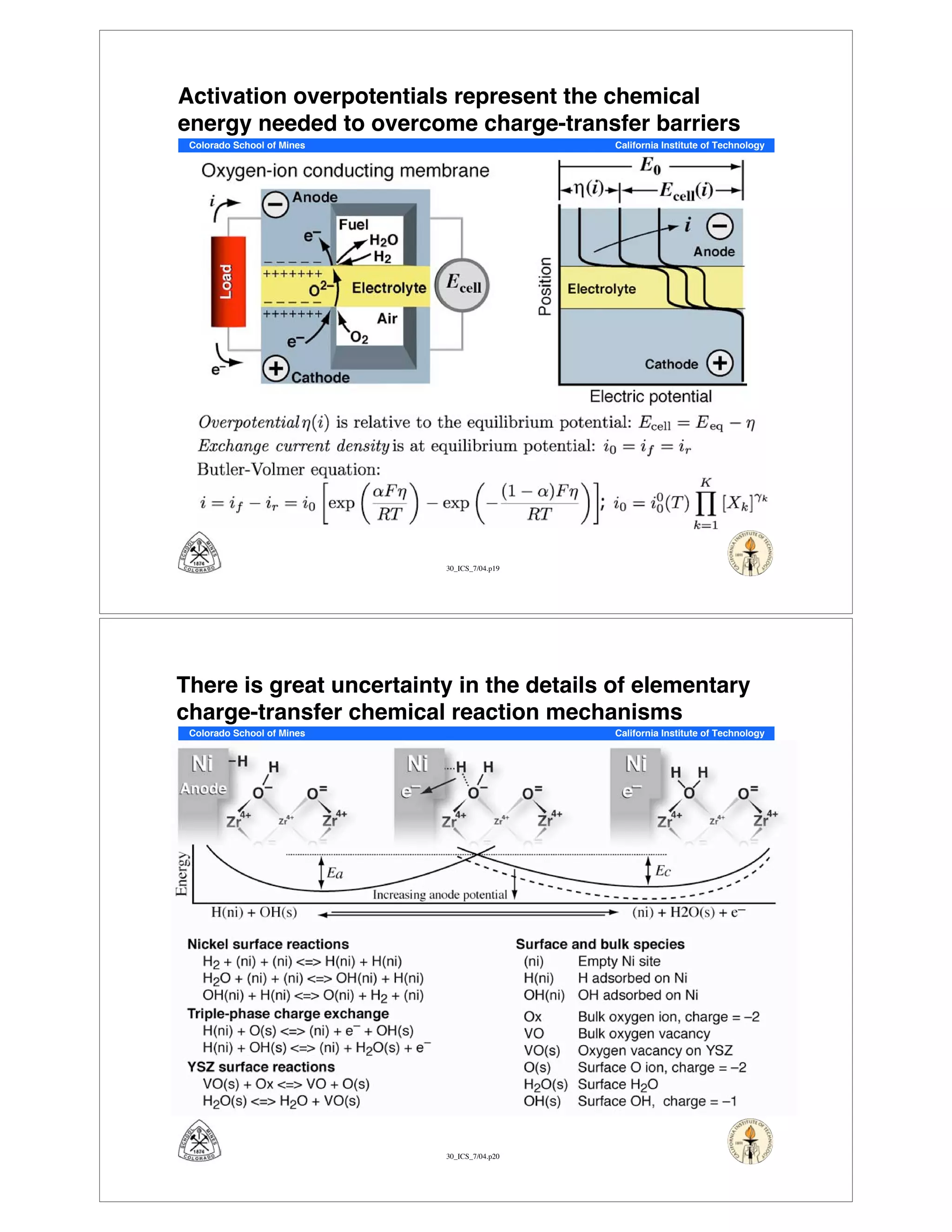 30_ICS_7/04.p19
Colorado School of Mines California Institute of Technology
Activation overpotentials represent the chemical
energy needed to overcome charge-transfer barriers
30_ICS_7/04.p20
Colorado School of Mines California Institute of Technology
There is great uncertainty in the details of elementary
charge-transfer chemical reaction mechanisms
 