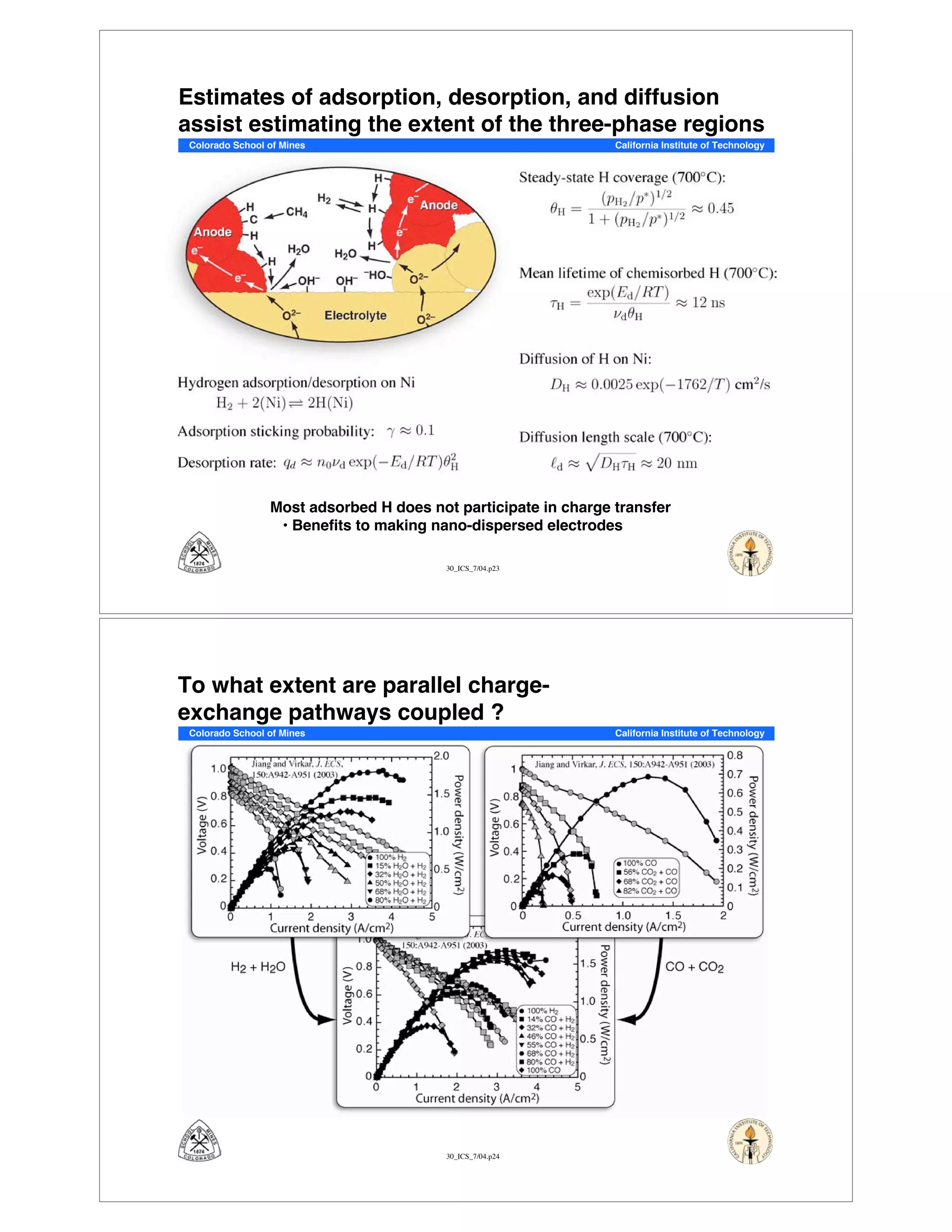 30_ICS_7/04.p23
Colorado School of Mines California Institute of Technology
Estimates of adsorption, desorption, and diffusion
assist estimating the extent of the three-phase regions
Most adsorbed H does not participate in charge transfer
• Benefits to making nano-dispersed electrodes
30_ICS_7/04.p24
Colorado School of Mines California Institute of Technology
To what extent are parallel charge-
exchange pathways coupled ?
 