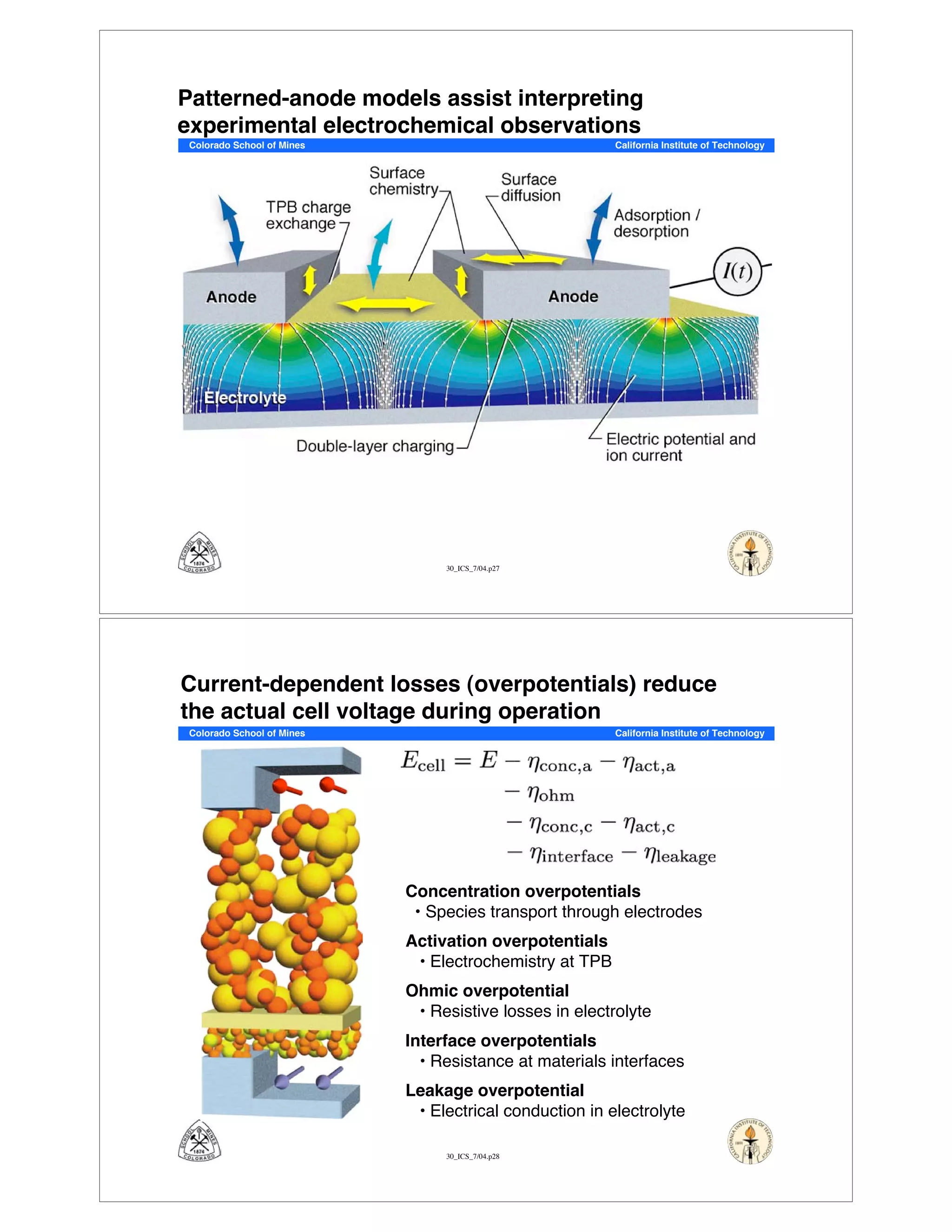 30_ICS_7/04.p27
Colorado School of Mines California Institute of Technology
Patterned-anode models assist interpreting
experimental electrochemical observations
30_ICS_7/04.p28
Colorado School of Mines California Institute of Technology
Current-dependent losses (overpotentials) reduce
the actual cell voltage during operation
Concentration overpotentials
• Species transport through electrodes
Activation overpotentials
• Electrochemistry at TPB
Ohmic overpotential
• Resistive losses in electrolyte
Interface overpotentials
• Resistance at materials interfaces
Leakage overpotential
• Electrical conduction in electrolyte
 