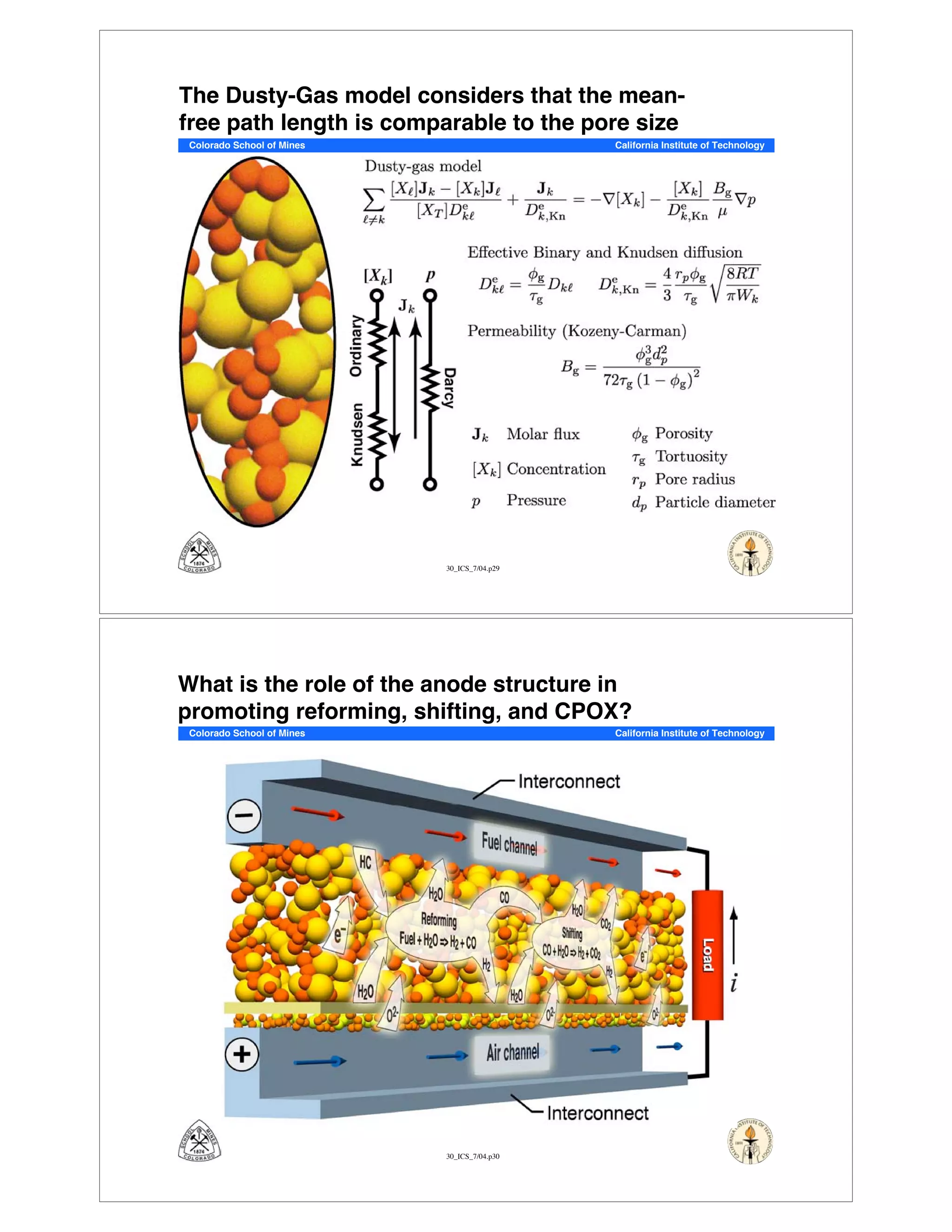 30_ICS_7/04.p29
Colorado School of Mines California Institute of Technology
The Dusty-Gas model considers that the mean-
free path length is comparable to the pore size
30_ICS_7/04.p30
Colorado School of Mines California Institute of Technology
What is the role of the anode structure in
promoting reforming, shifting, and CPOX?
 