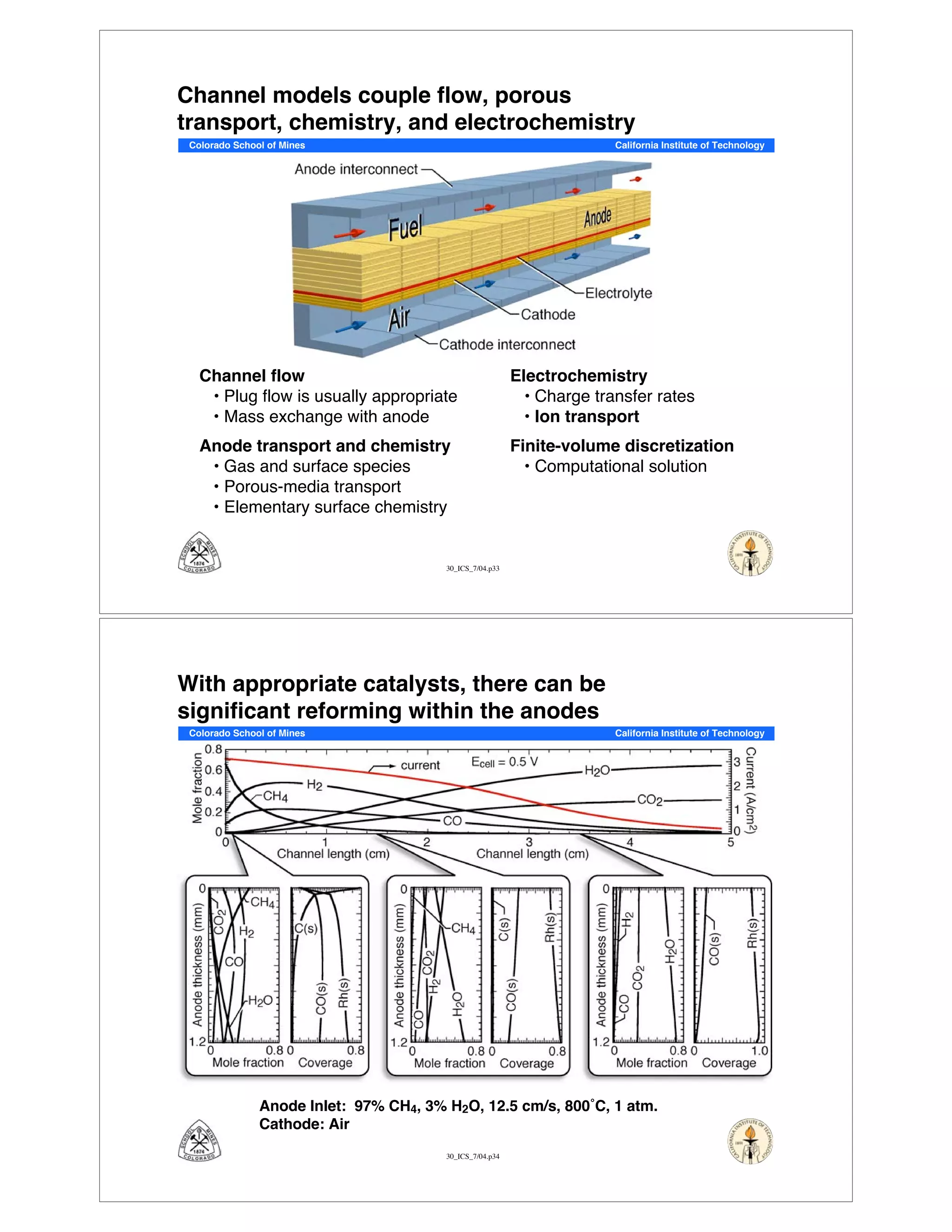 30_ICS_7/04.p33
Colorado School of Mines California Institute of Technology
Channel models couple flow, porous
transport, chemistry, and electrochemistry
Channel flow
• Plug flow is usually appropriate
• Mass exchange with anode
Anode transport and chemistry
• Gas and surface species
• Porous-media transport
• Elementary surface chemistry
Electrochemistry
• Charge transfer rates
• Ion transport
Finite-volume discretization
• Computational solution
30_ICS_7/04.p34
Colorado School of Mines California Institute of Technology
With appropriate catalysts, there can be
significant reforming within the anodes
Anode lnlet: 97% CH4, 3% H2O, 12.5 cm/s, 800˚C, 1 atm.
Cathode: Air
 