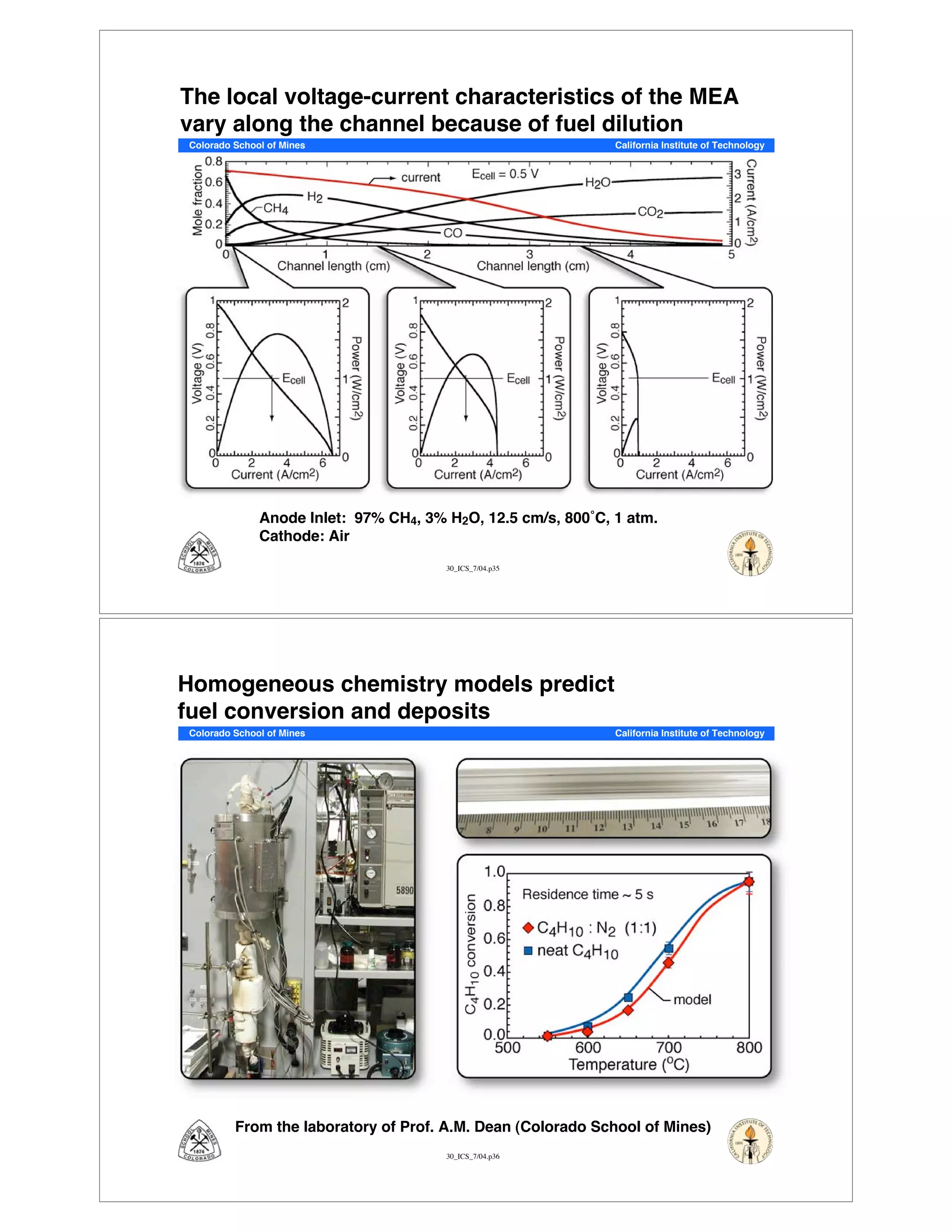 30_ICS_7/04.p35
Colorado School of Mines California Institute of Technology
Anode lnlet: 97% CH4, 3% H2O, 12.5 cm/s, 800˚C, 1 atm.
Cathode: Air
The local voltage-current characteristics of the MEA
vary along the channel because of fuel dilution
30_ICS_7/04.p36
Colorado School of Mines California Institute of Technology
Homogeneous chemistry models predict
fuel conversion and deposits
From the laboratory of Prof. A.M. Dean (Colorado School of Mines)
 