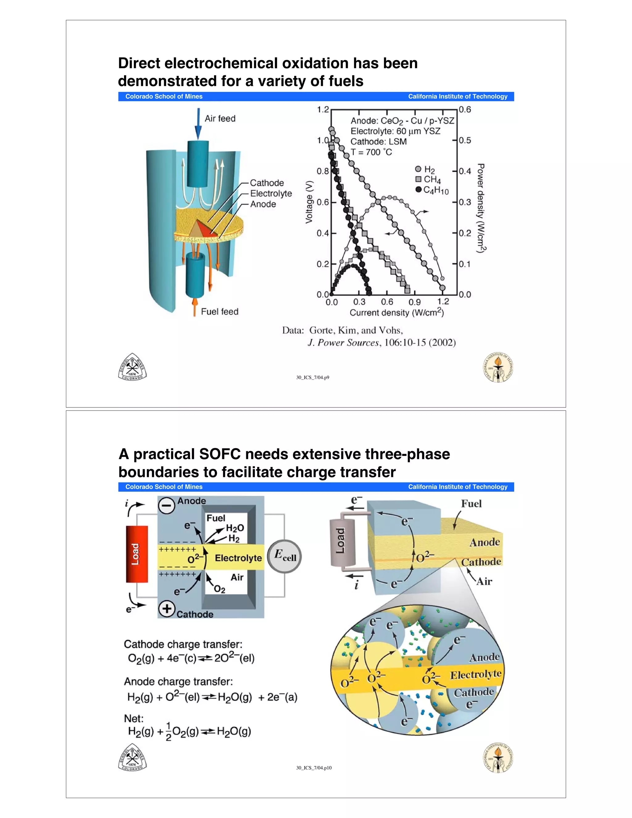 30_ICS_7/04.p9
Colorado School of Mines California Institute of Technology
Direct electrochemical oxidation has been
demonstrated for a variety of fuels
30_ICS_7/04.p10
Colorado School of Mines California Institute of Technology
A practical SOFC needs extensive three-phase
boundaries to facilitate charge transfer
 
