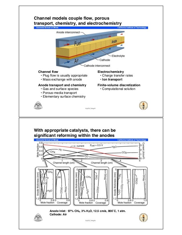 Fuel cell basics ppt