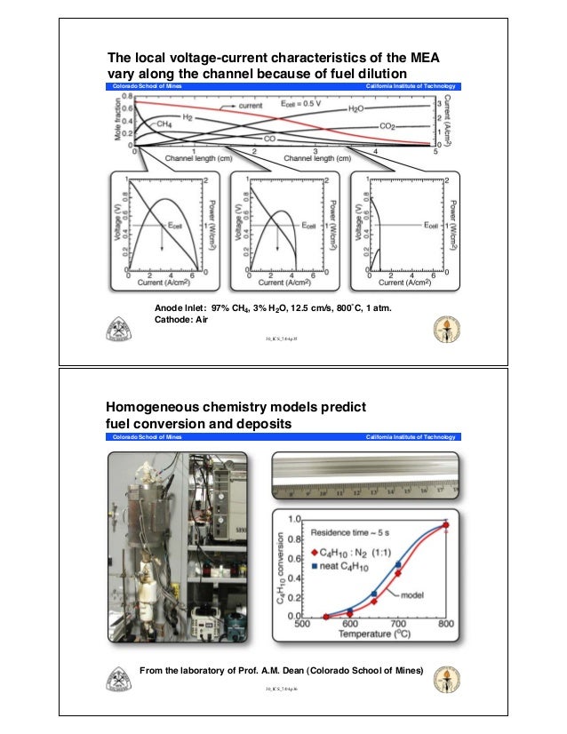 Fuel cell basics ppt