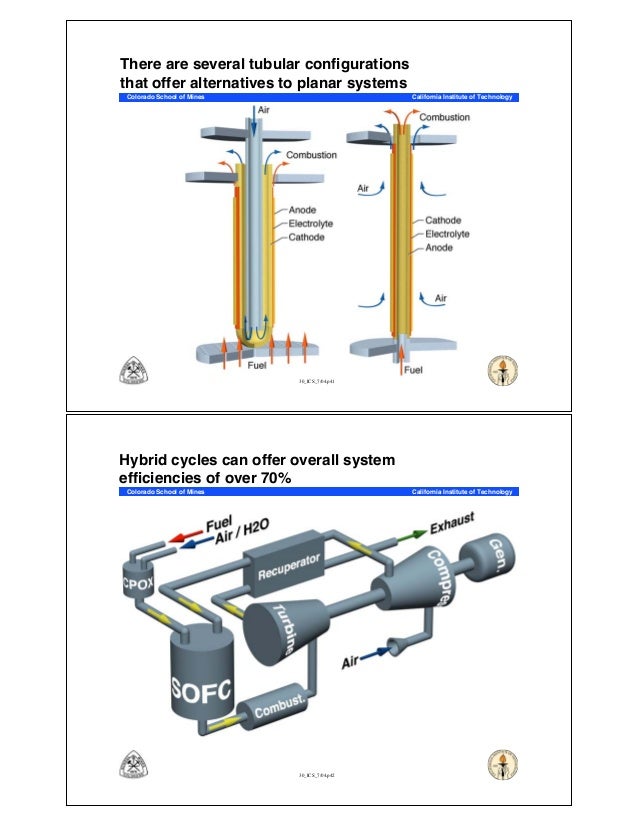 Fuel cell basics ppt