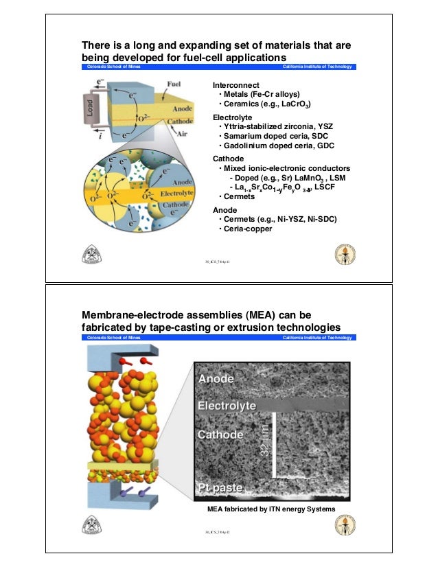 Fuel cell basics ppt