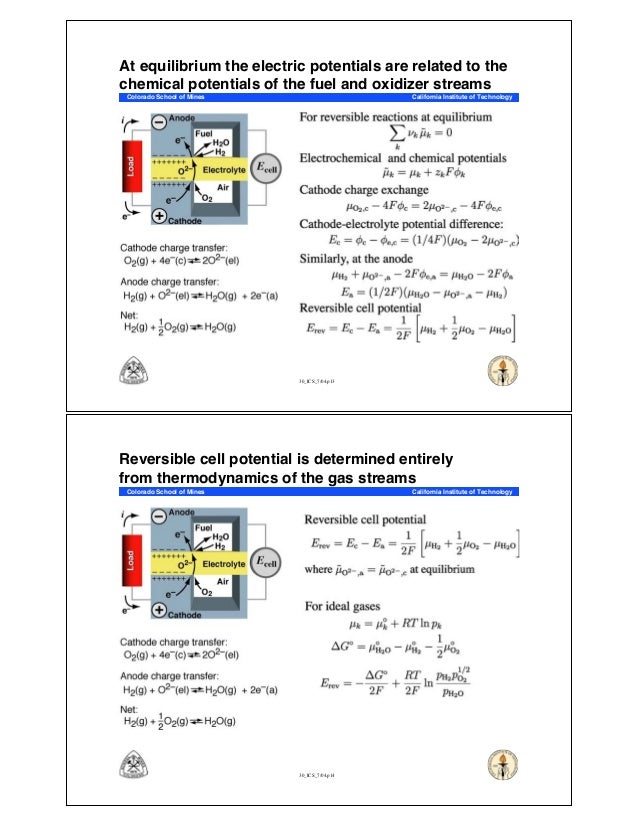 Fuel cell basics ppt