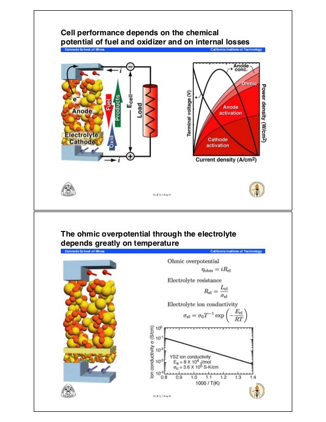 Fuel cell basics ppt