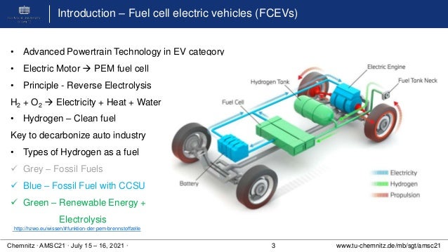 Fuel Cell Electric Vehicle - Life cycle Assessment.pptx