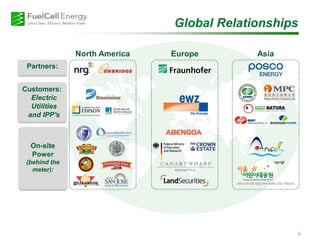 Global Relationships
6
Partners:
Customers:
Electric
Utilities
and IPP's
On-site
Power
(behind the
meter):
AsiaEuropeNorth America
 