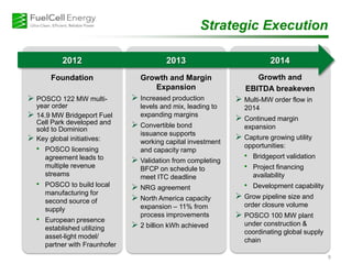Foundation
 POSCO 122 MW multi-
year order
 14.9 MW Bridgeport Fuel
Cell Park developed and
sold to Dominion
 Key global initiatives:
• POSCO licensing
agreement leads to
multiple revenue
streams
• POSCO to build local
manufacturing for
second source of
supply
• European presence
established utilizing
asset-light model/
partner with Fraunhofer
Strategic Execution
9
Growth and Margin
Expansion
 Increased production
levels and mix, leading to
expanding margins
 Convertible bond
issuance supports
working capital investment
and capacity ramp
 Validation from completing
BFCP on schedule to
meet ITC deadline
 NRG agreement
 North America capacity
expansion – 11% from
process improvements
 2 billion kWh achieved
Growth and
EBITDA breakeven
 Multi-MW order flow in
2014
 Continued margin
expansion
 Capture growing utility
opportunities:
• Bridgeport validation
• Project financing
availability
• Development capability
 Grow pipeline size and
order closure volume
 POSCO 100 MW plant
under construction &
coordinating global supply
chain
201420132012
 