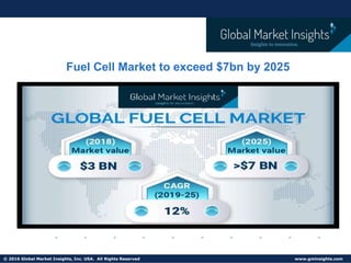 © 2016 Global Market Insights, Inc. USA. All Rights Reserved www.gminsights.com
Fuel Cell Market to exceed $7bn by 2025
 