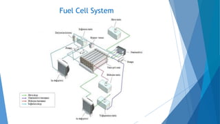 Fuel Cell System
 