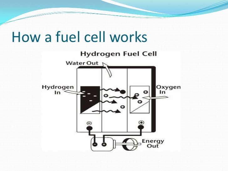 Fuel Cell Energy