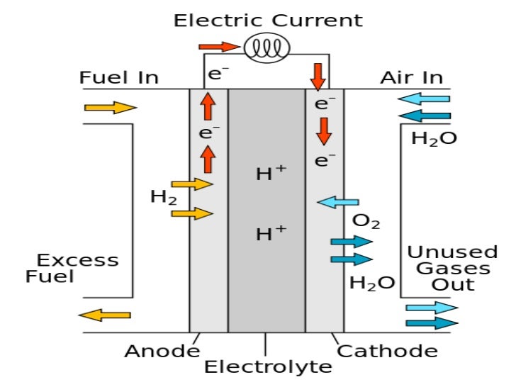 Fuel cell