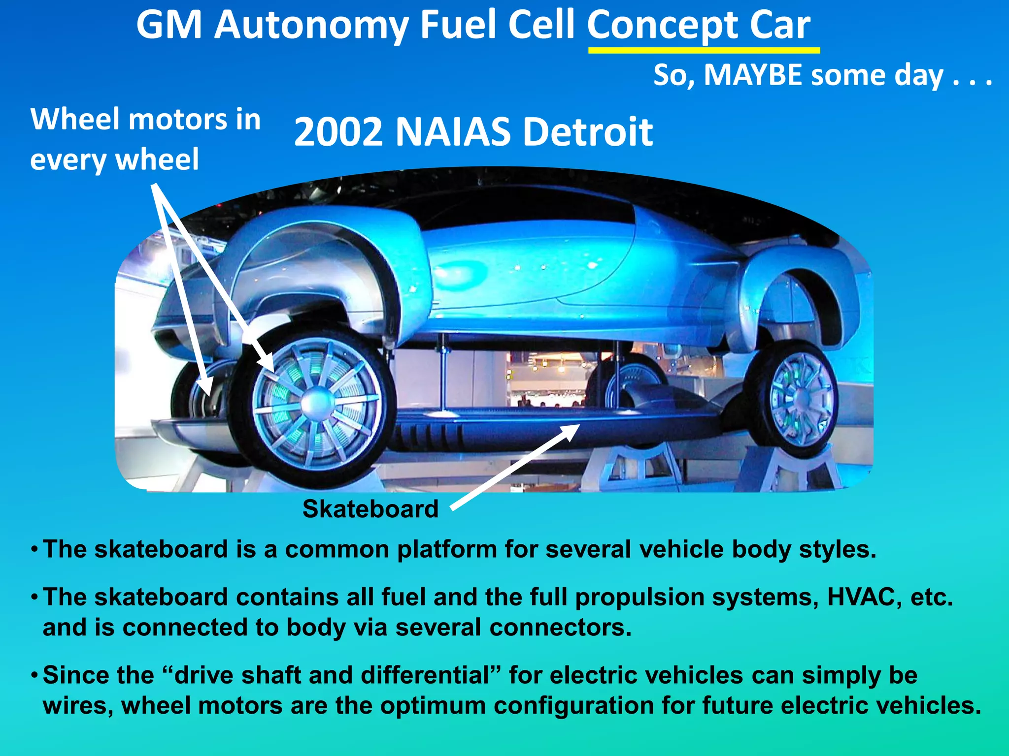 GM Autonomy Fuel Cell Concept Car
2002 NAIAS Detroit
•The skateboard is a common platform for several vehicle body styles.
•The skateboard contains all fuel and the full propulsion systems, HVAC, etc.
and is connected to body via several connectors.
•Since the “drive shaft and differential” for electric vehicles can simply be
wires, wheel motors are the optimum configuration for future electric vehicles.
Wheel motors in
every wheel
Skateboard
So, MAYBE some day . . .
 