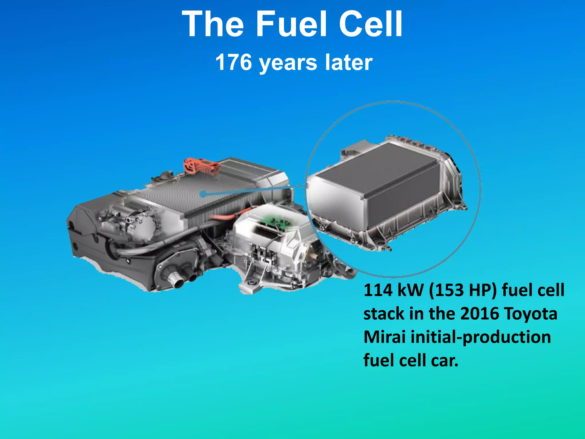 114 kW (153 HP) fuel cell
stack in the 2016 Toyota
Mirai initial-production
fuel cell car.
176 years later
The Fuel Cell
 