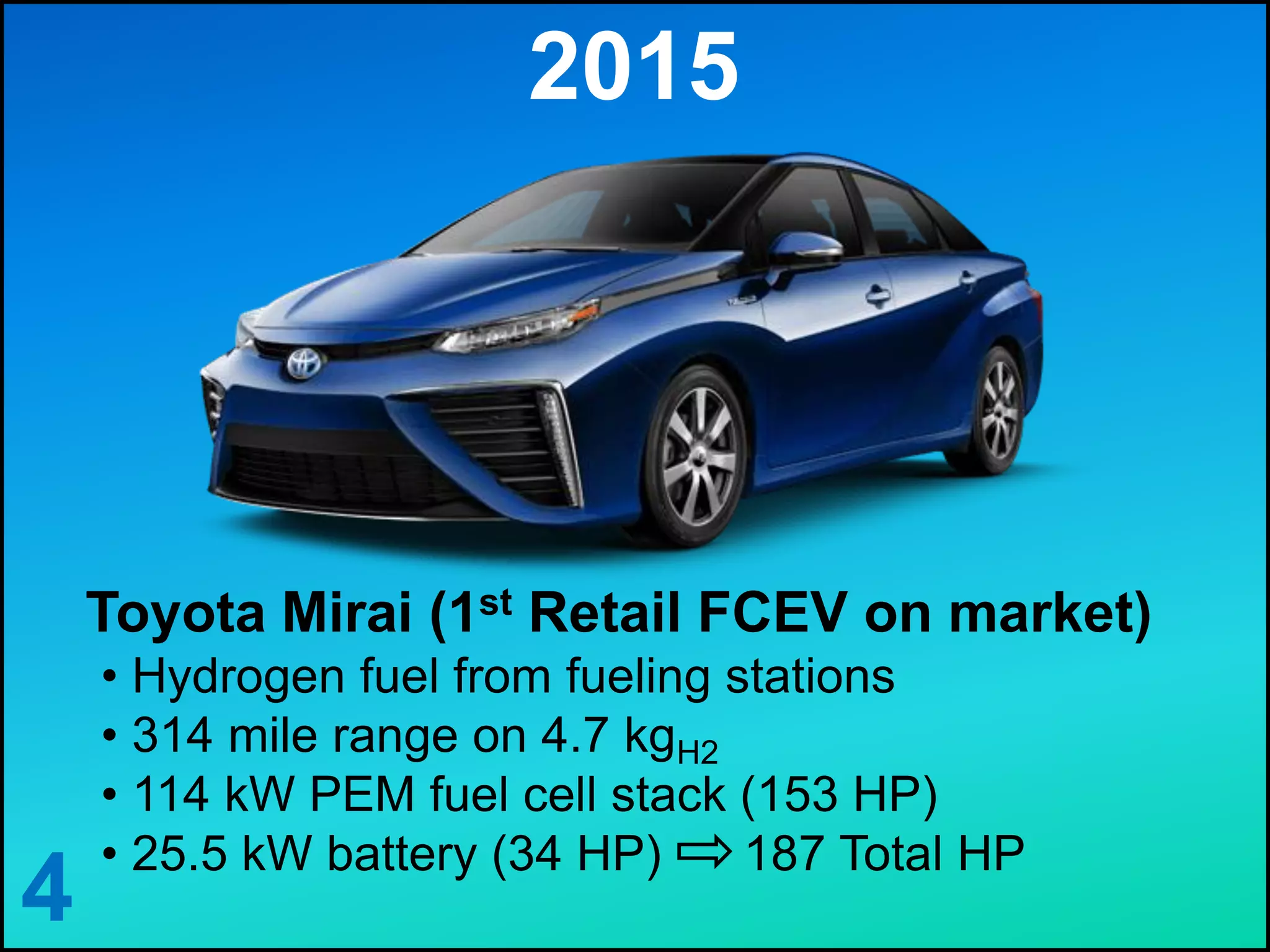 4
2015
Toyota Mirai (1st Retail FCEV on market)
• Hydrogen fuel from fueling stations
• 314 mile range on 4.7 kgH2
• 114 kW PEM fuel cell stack (153 HP)
• 25.5 kW battery (34 HP) 187 Total HP
 