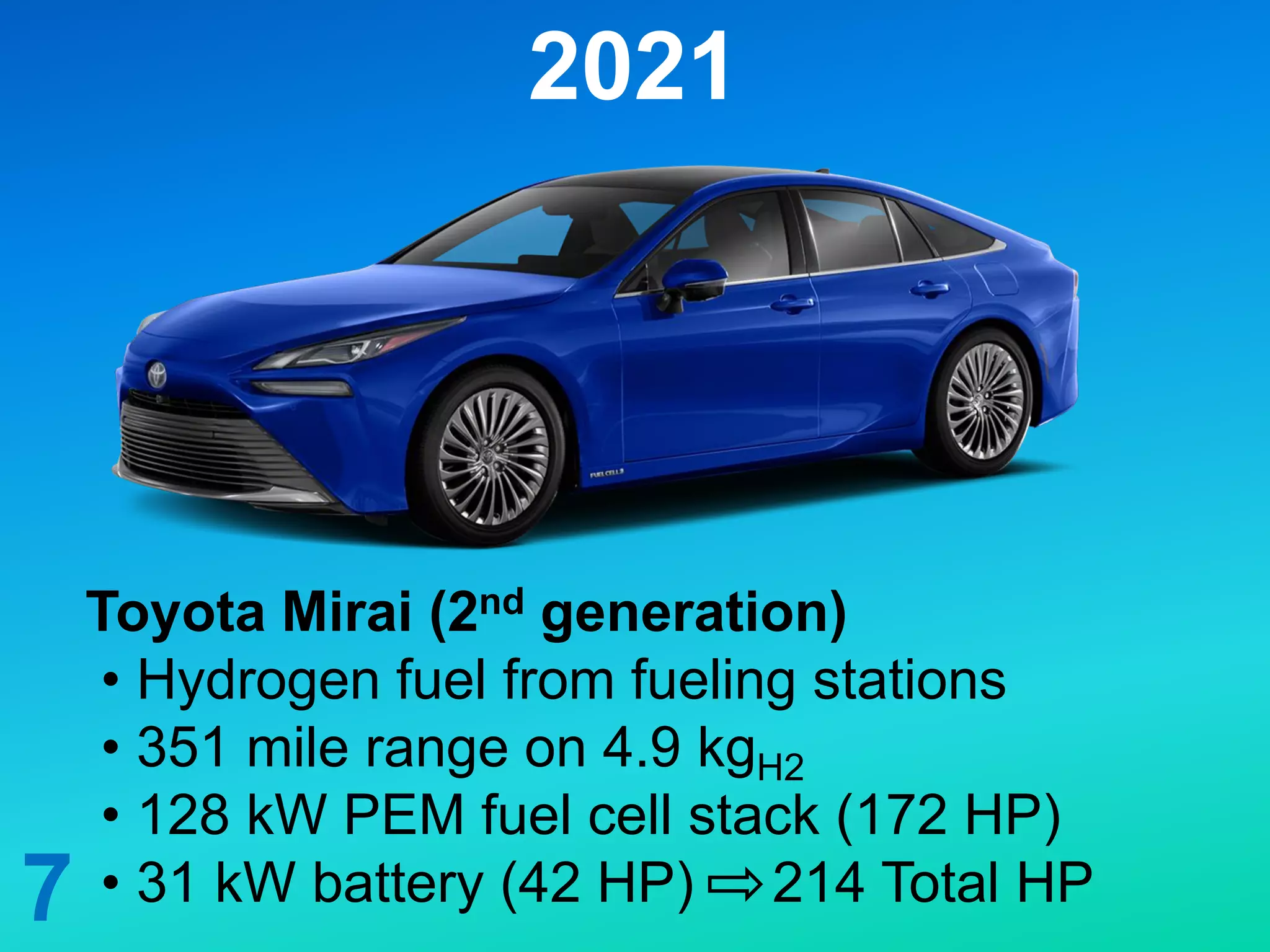 2021
7
Toyota Mirai (2nd generation)
• Hydrogen fuel from fueling stations
• 351 mile range on 4.9 kgH2
• 128 kW PEM fuel cell stack (172 HP)
• 31 kW battery (42 HP) 214 Total HP
 